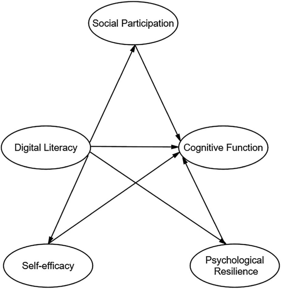 Figure 1 from Frontiers in Aging