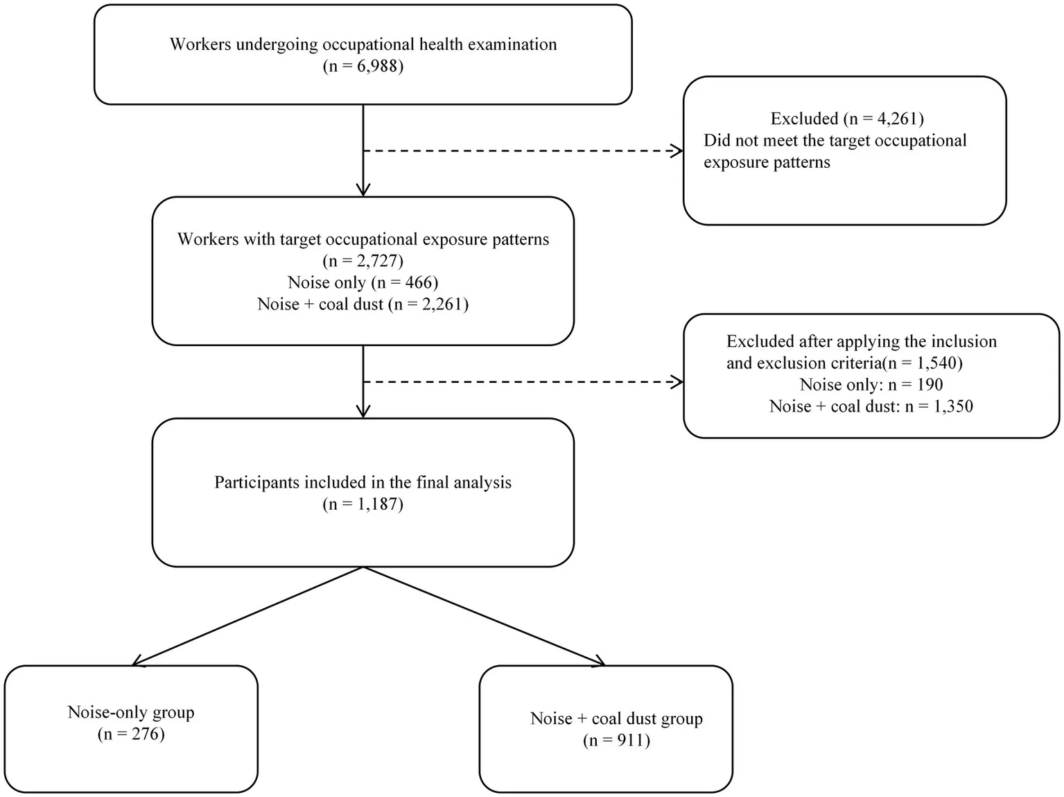 Figure 1. Flow diagram of participant selection.