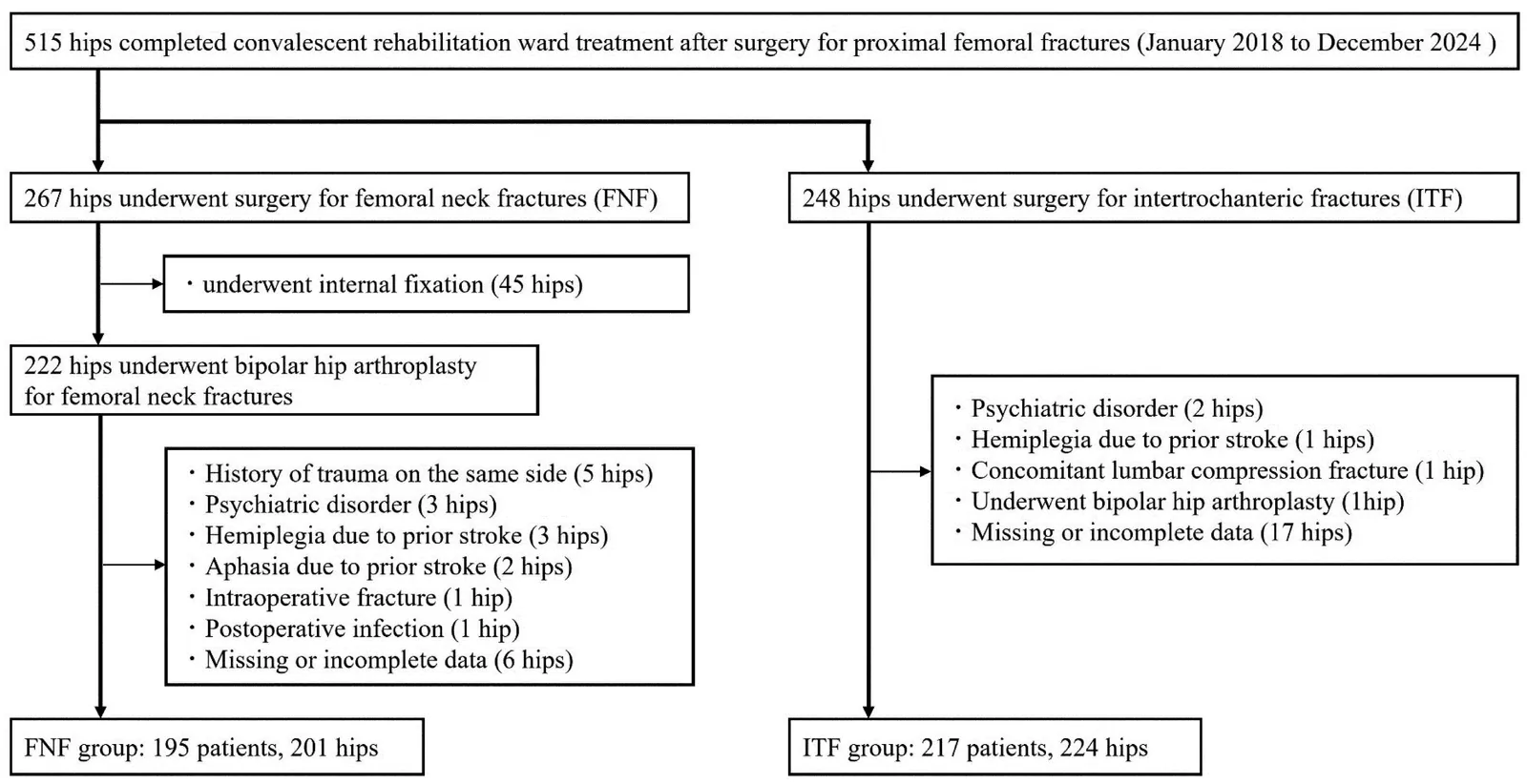 Fig. 1. Patient selection flowchart.
