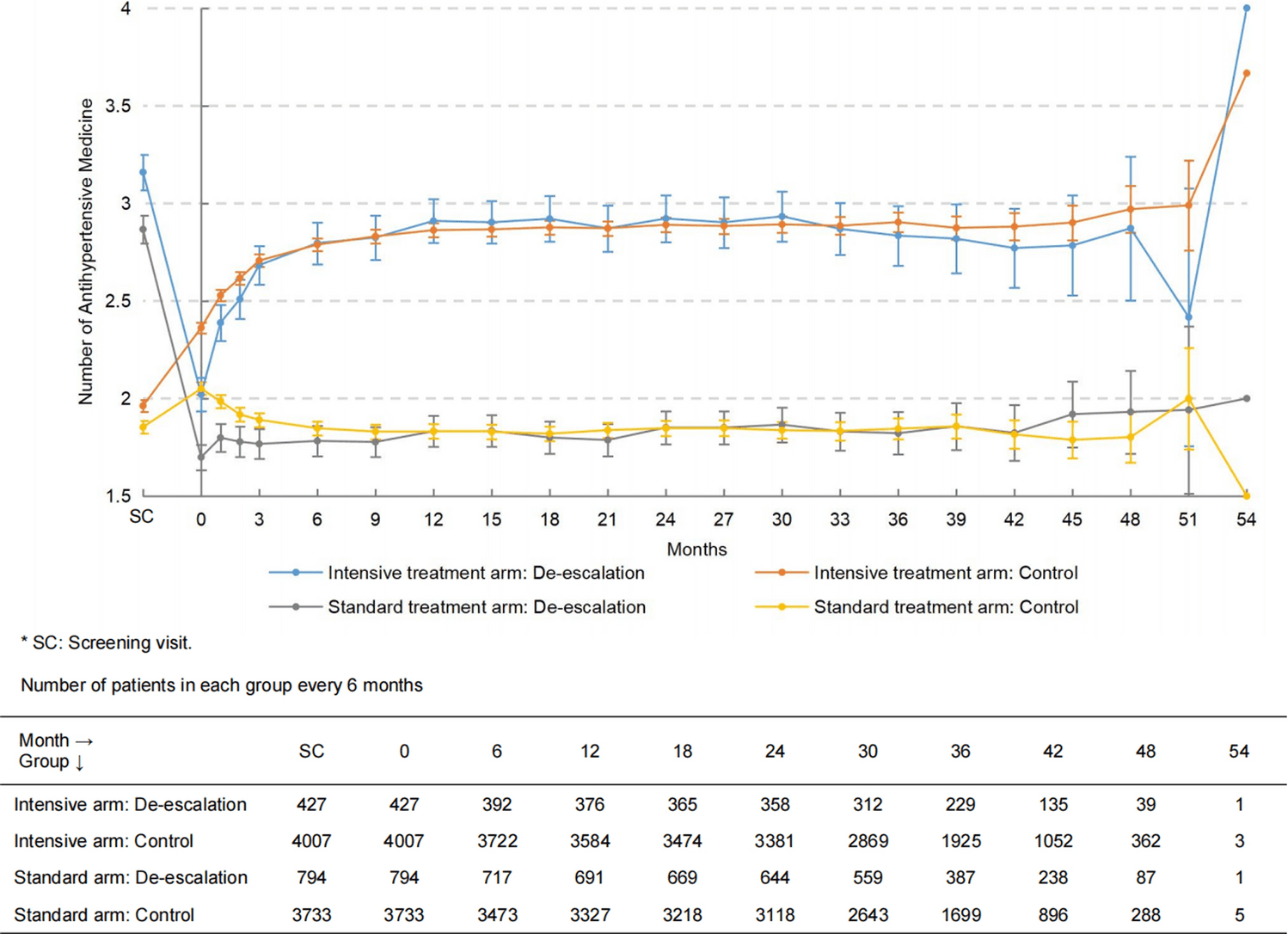 Figure 1 from High Blood Pressure & Cardiovascular Prevention