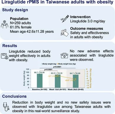 Graphical abstract from Endocrinology, Diabetes & Metabolism