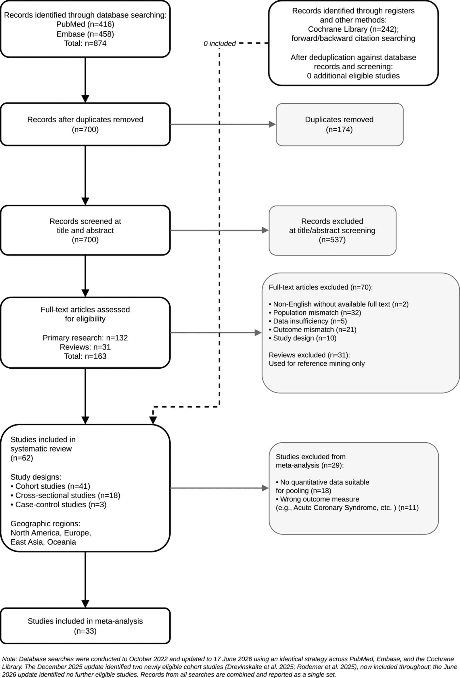 Figure 1 from Psychiatry Research