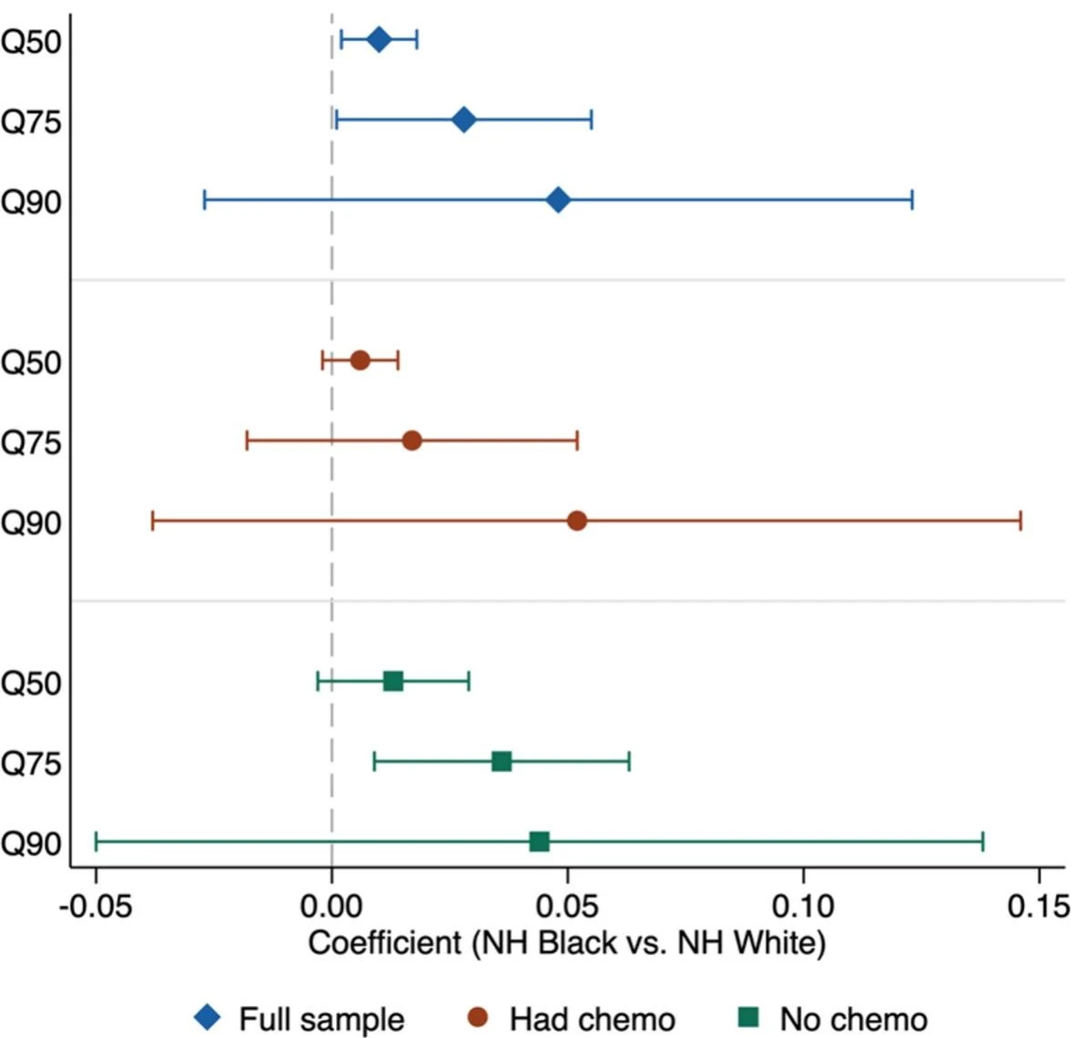 Figure 1 from Journal of Geriatric Oncology