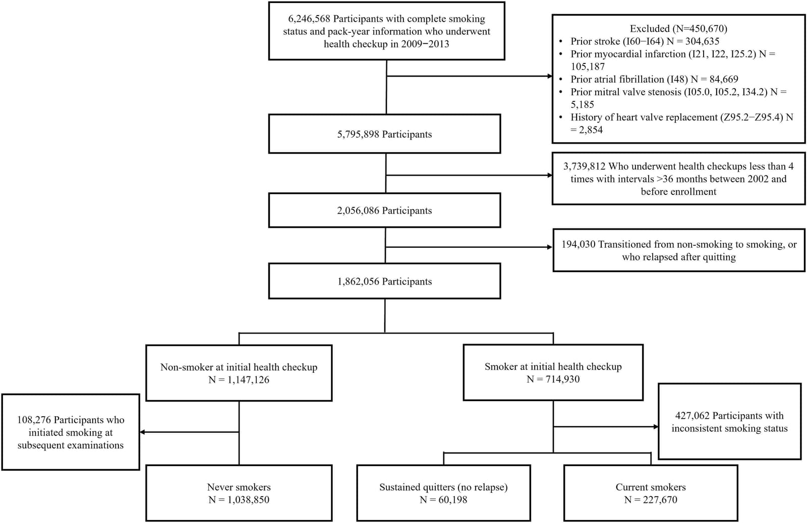 Figure 1 from Maturitas