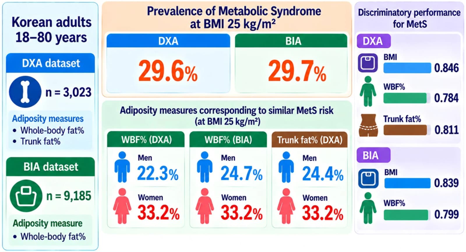 Graphical abstract from Nutrition Research