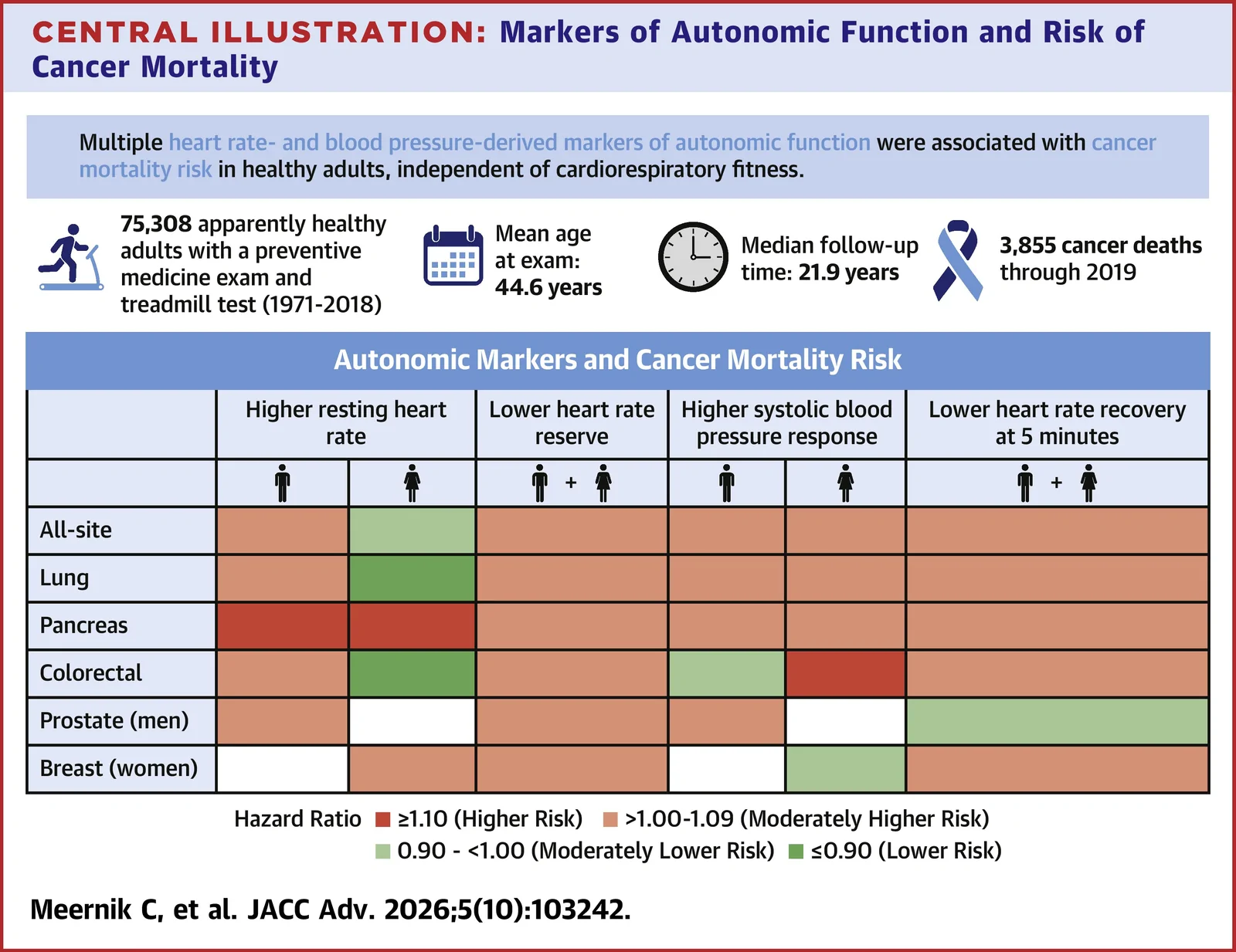Graphical abstract from JACC Advances