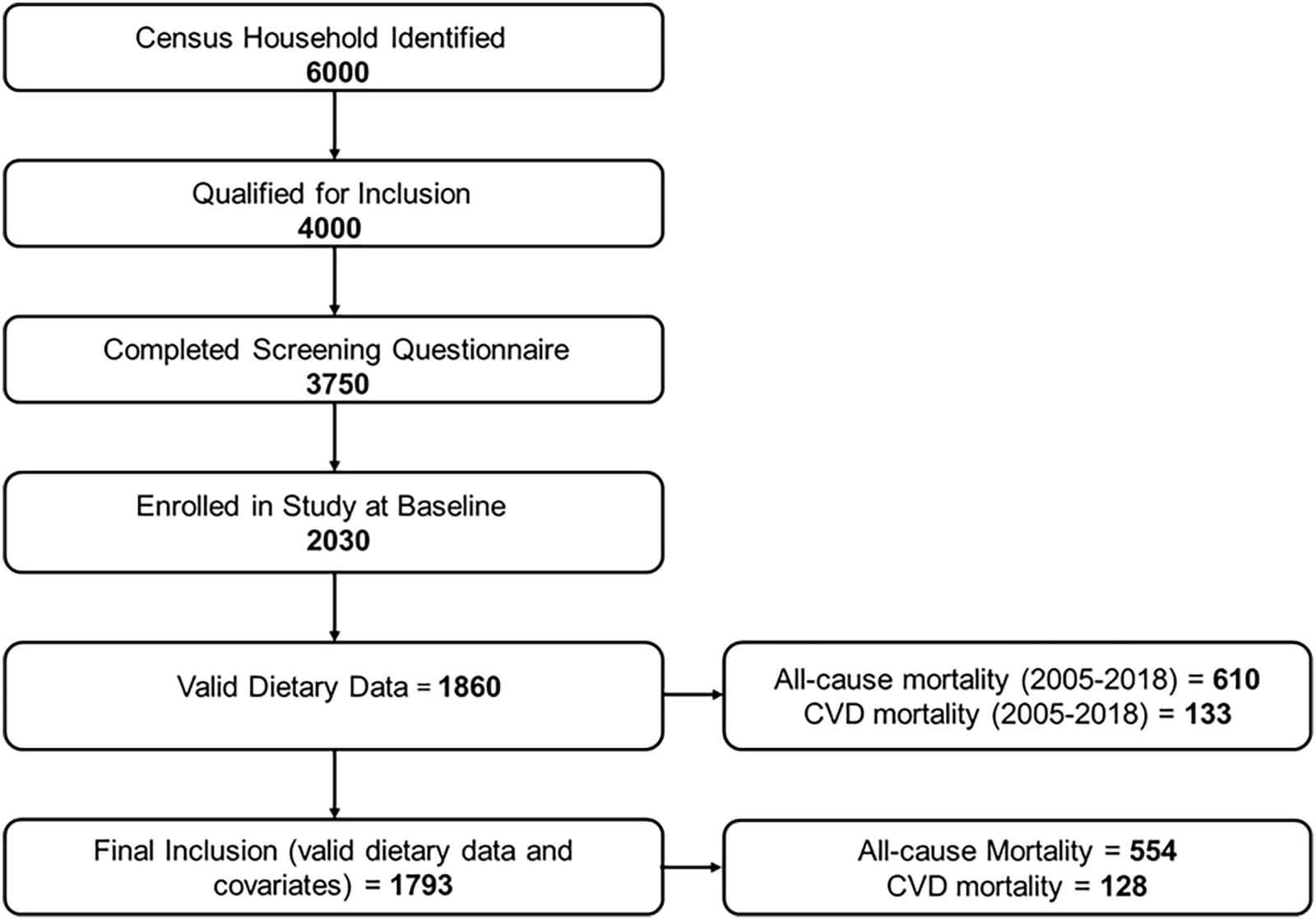 Figure 1 from The Journal of Nutrition