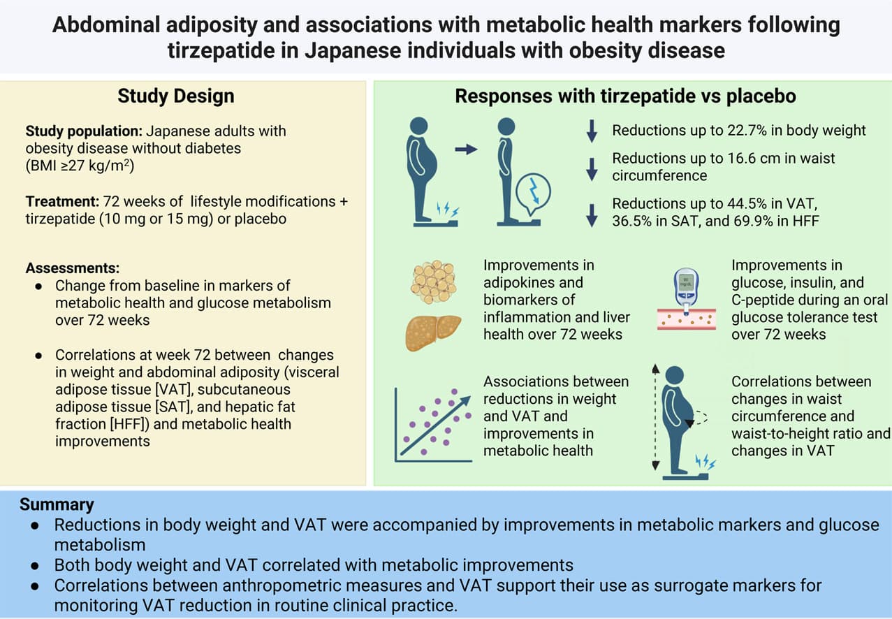 Graphical abstract from Endocrine Practice