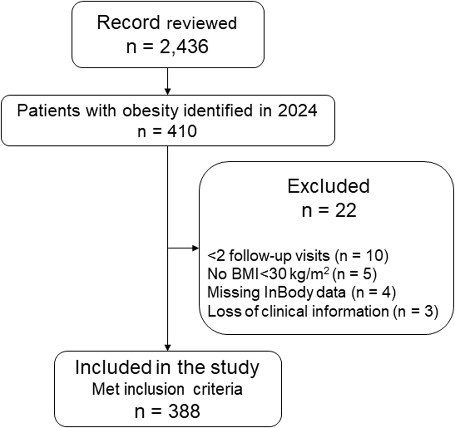 Figure 1 from Endocrine Practice