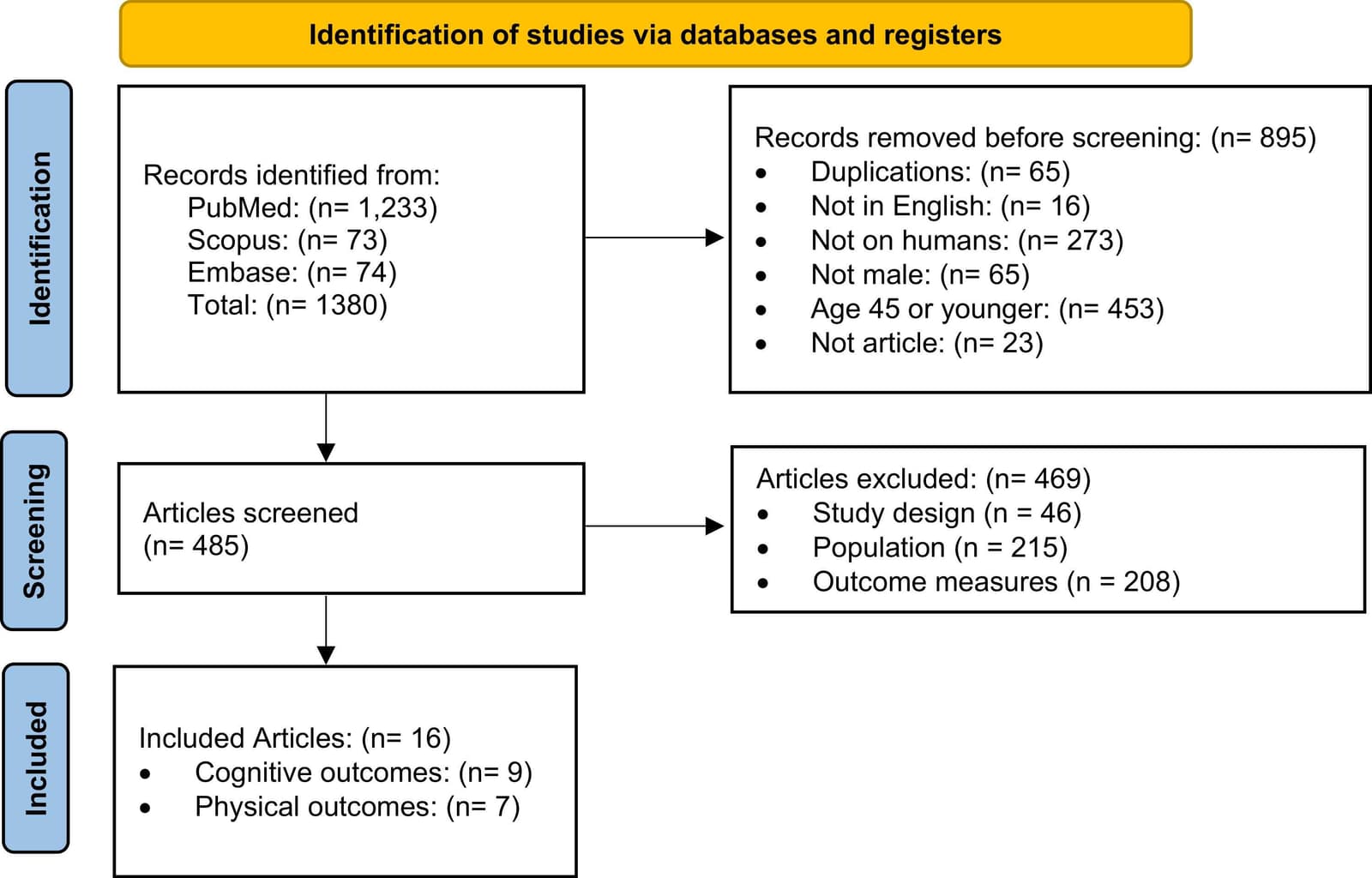 Figure 1 from Mechanisms of Ageing and Development