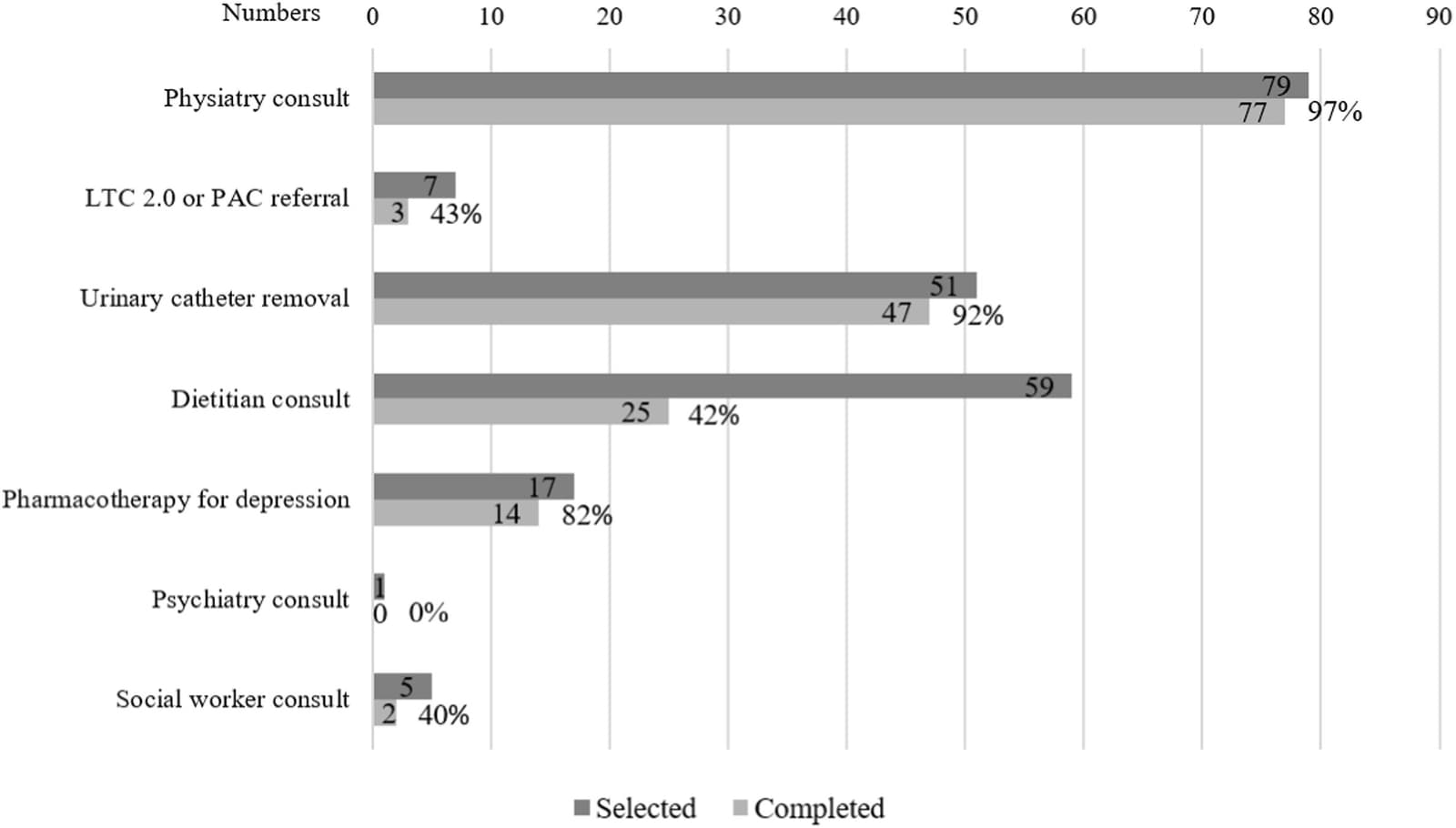 Figure 1 from Journal of the Formosan Medical Association