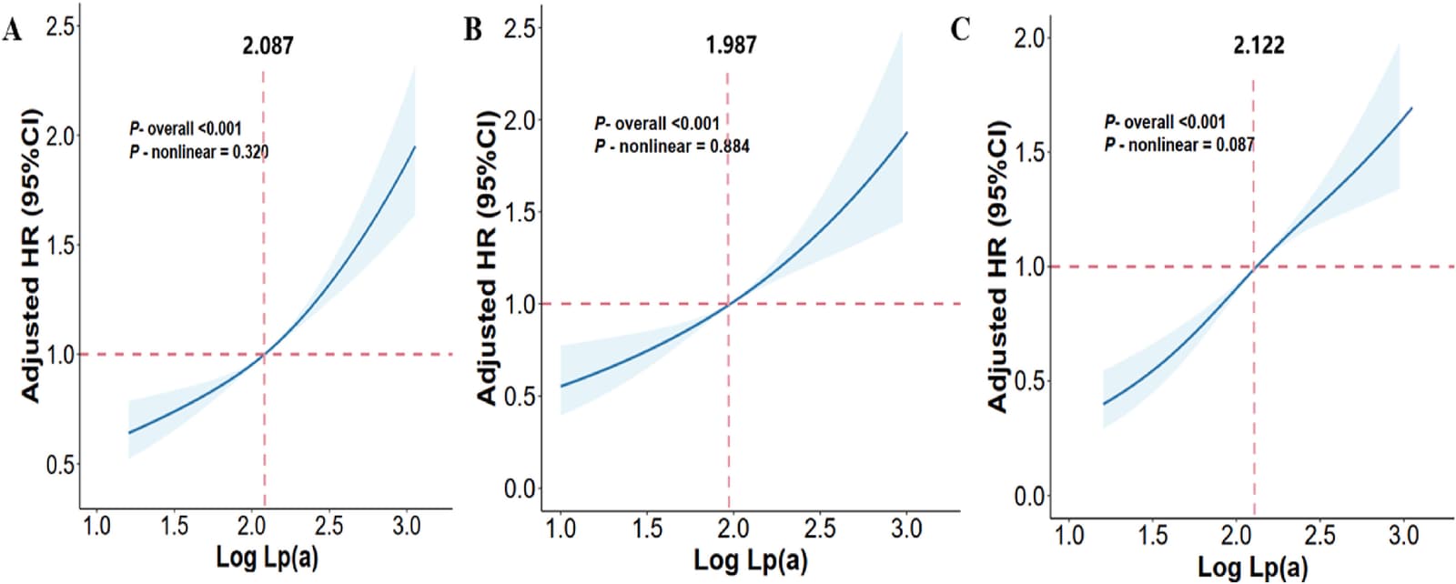 Figure 1 from Nutrition, Metabolism, and Cardiovascular Diseases