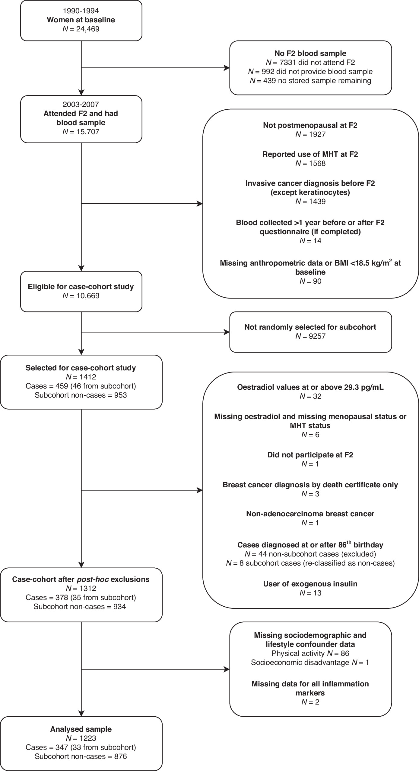 Figure 1 from British Journal of Cancer