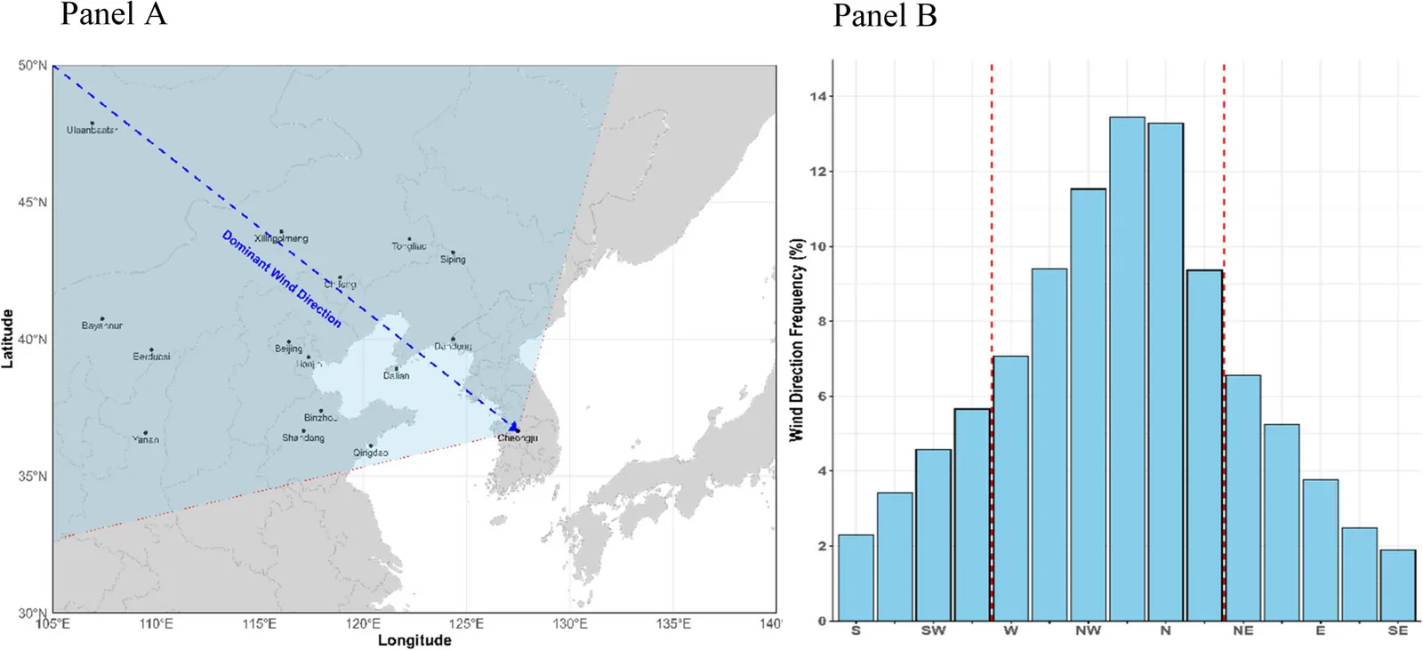 Fig. 1. External pollutant transport and dominant wind directions in South Korea.