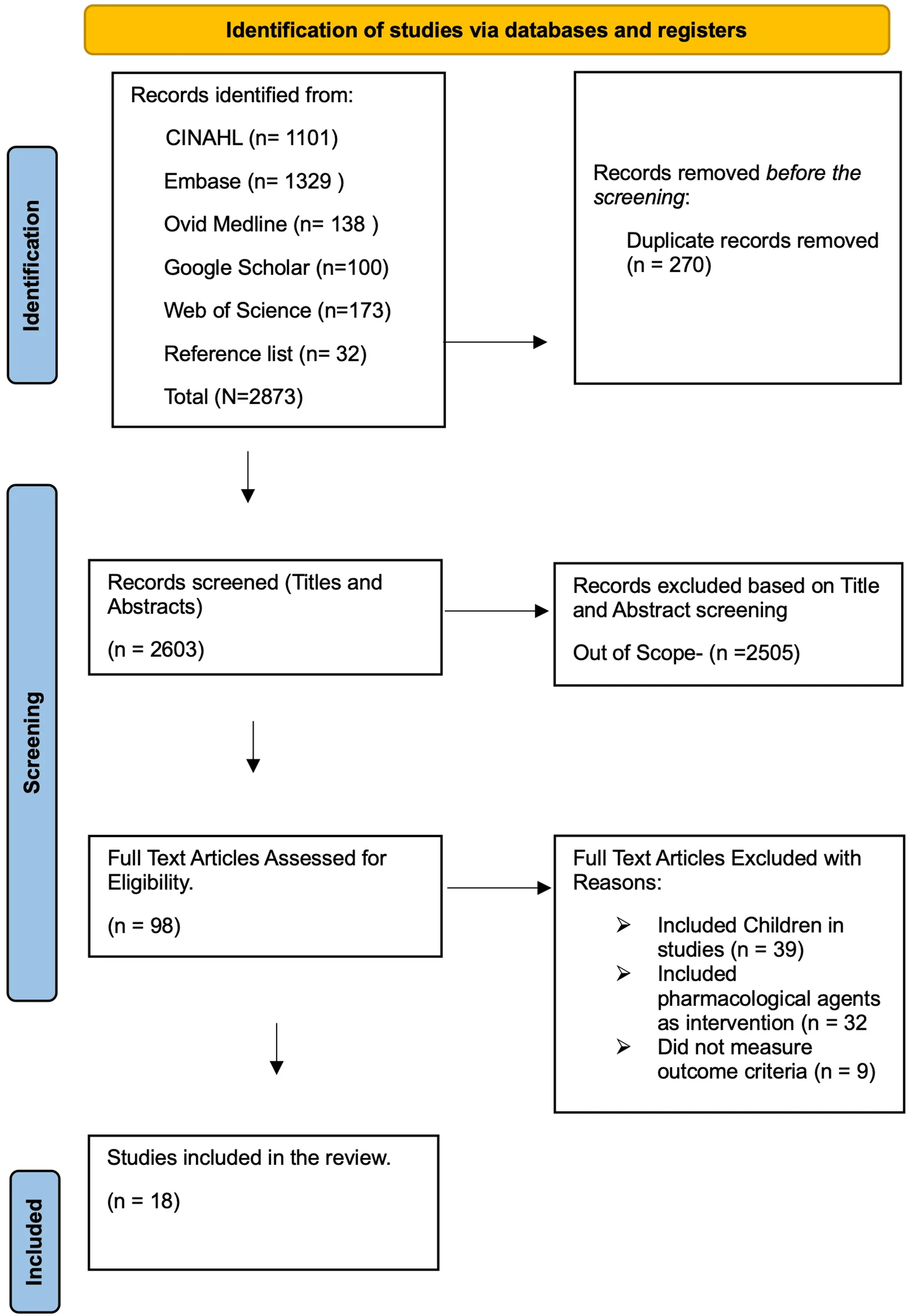 Figure 1. PRISMA flow diagram for study selection.