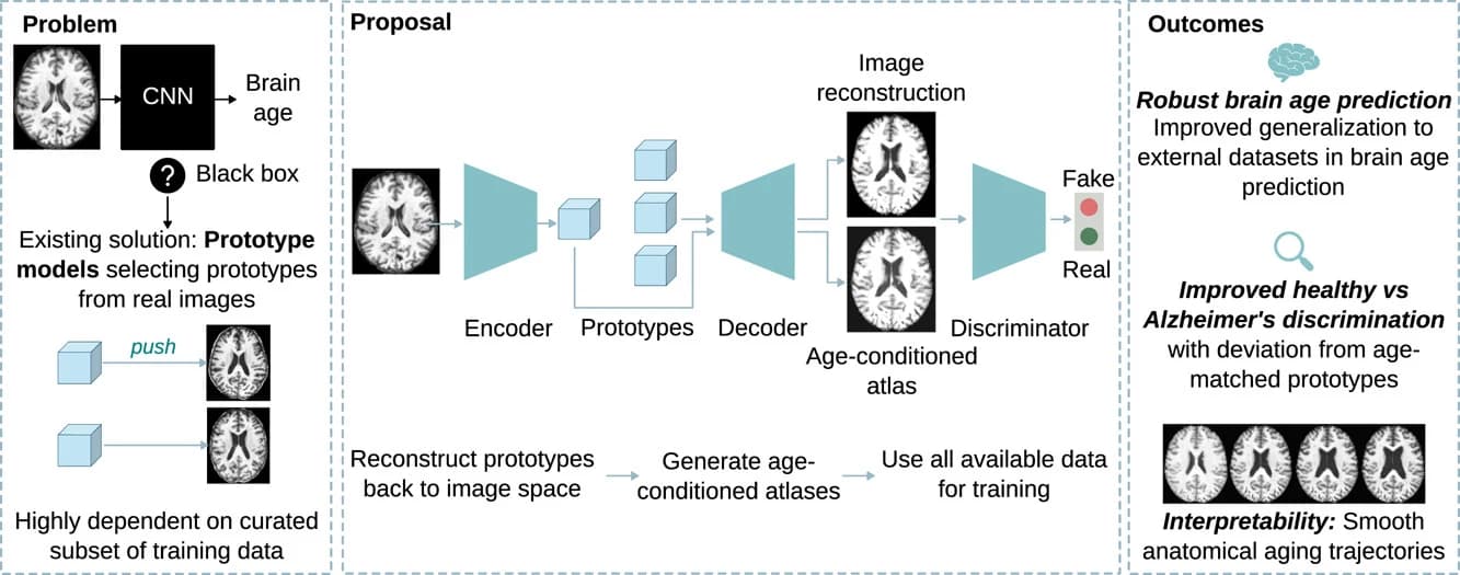 Graphical abstract from Artificial Intelligence in Medicine