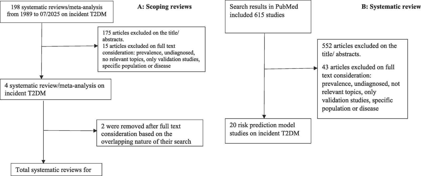 Figure 1 from Diabetes Research and Clinical Practice