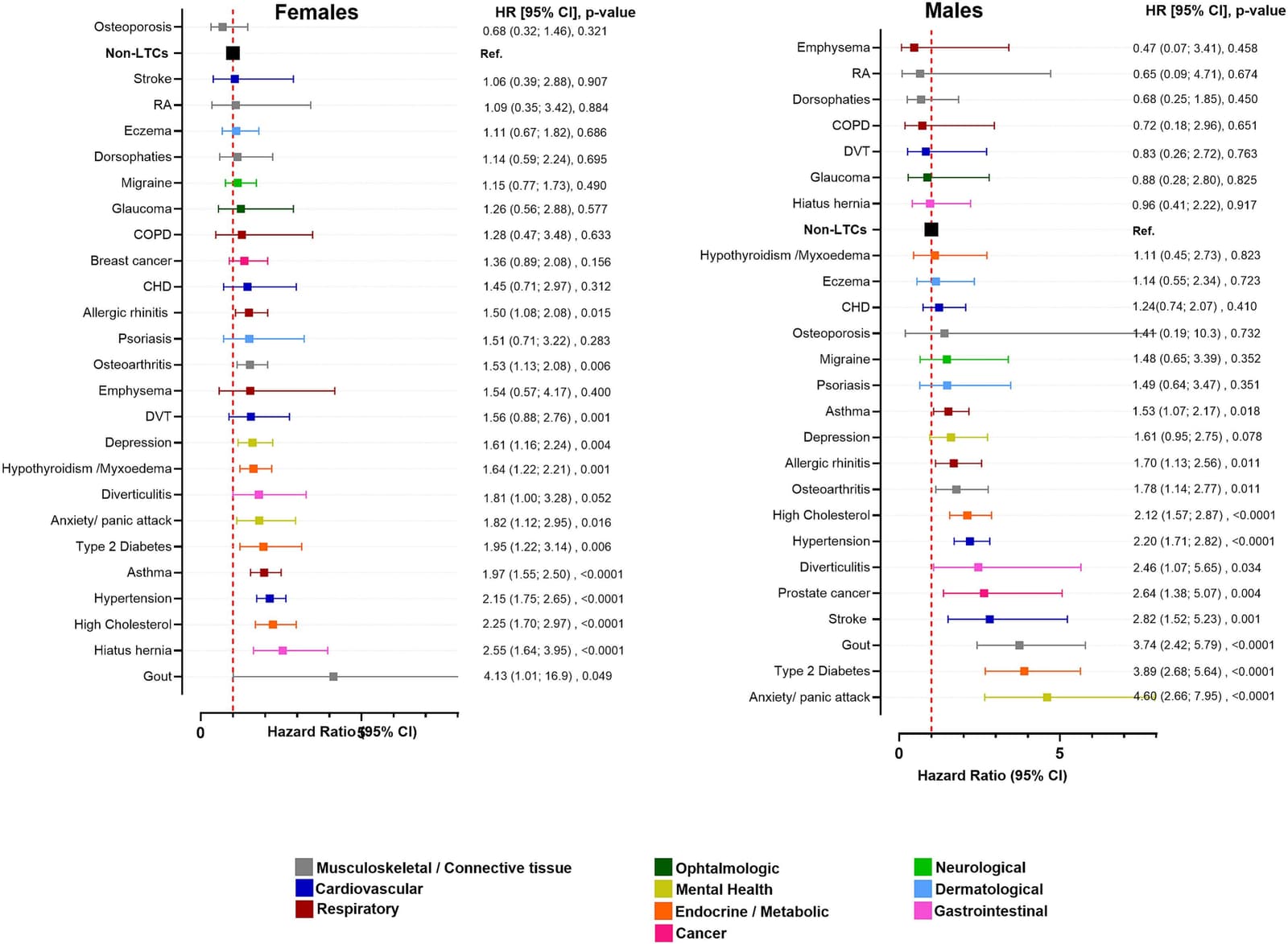 Figure 1 from Experimental Gerontology