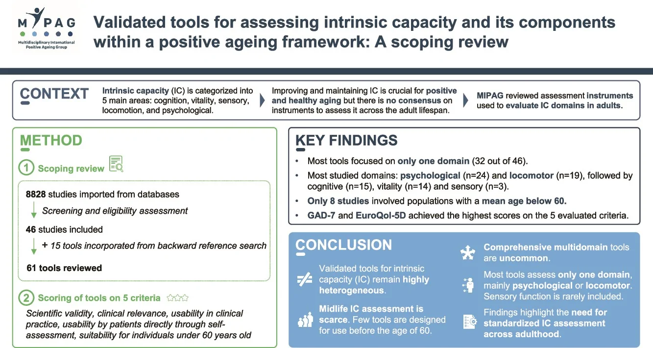 Graphical abstract from Age and Ageing