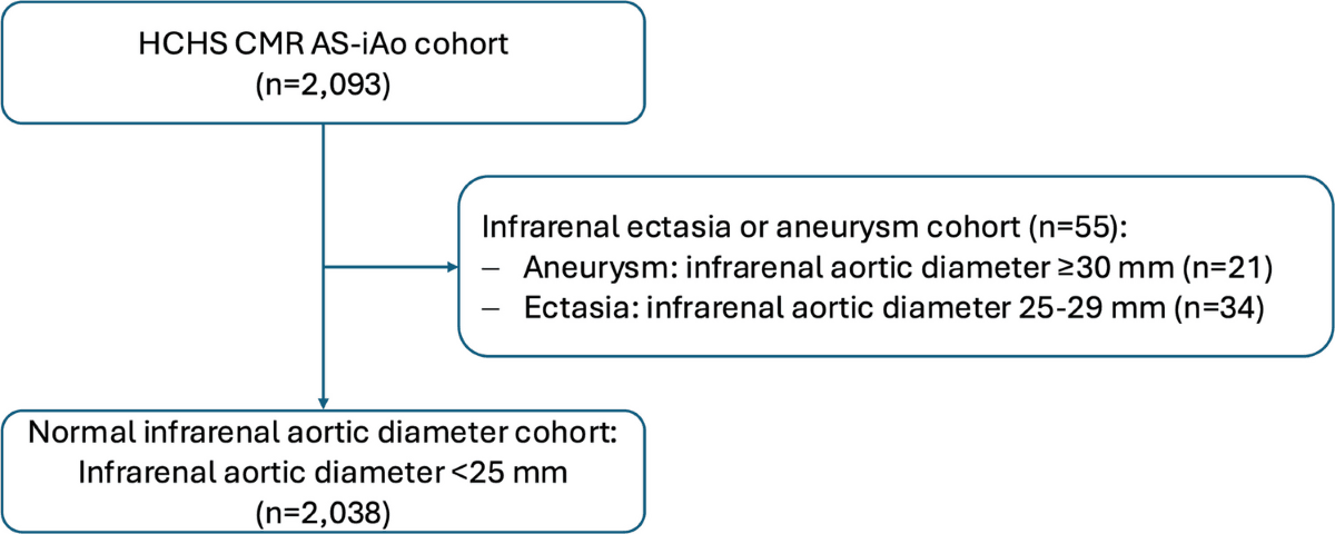 Figure 1 from Clinical Research in Cardiology