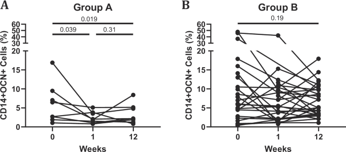 Figure 1 from Acta Diabetologica