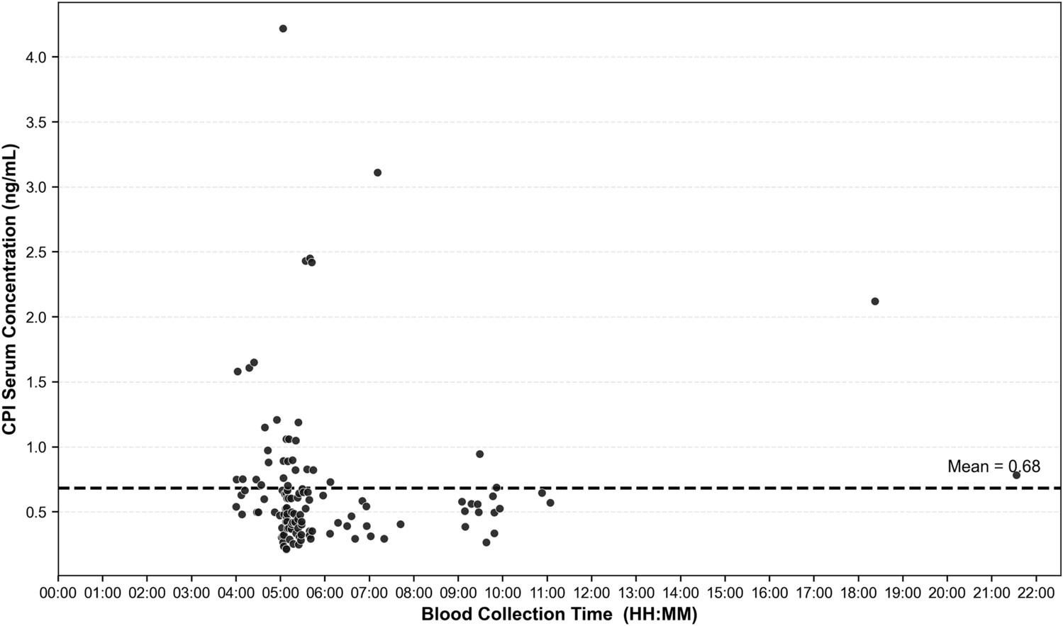 Figure 1 from Clinical Pharmacokinetics