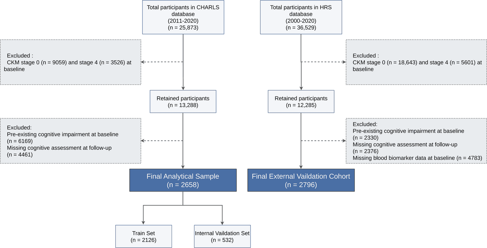 Figure 1 from Journal of Endocrinological Investigation
