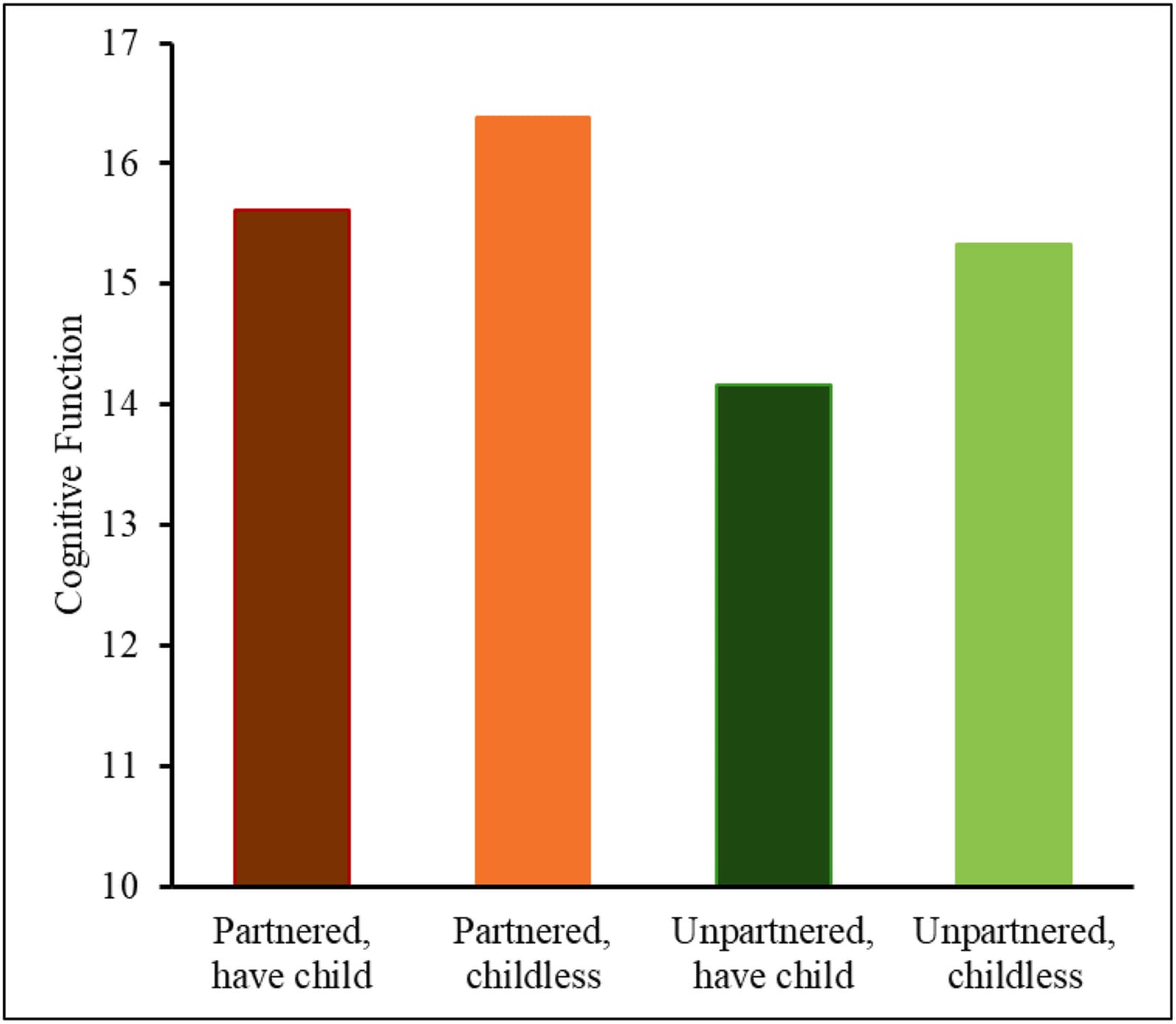 Figure 1 from Health & Place