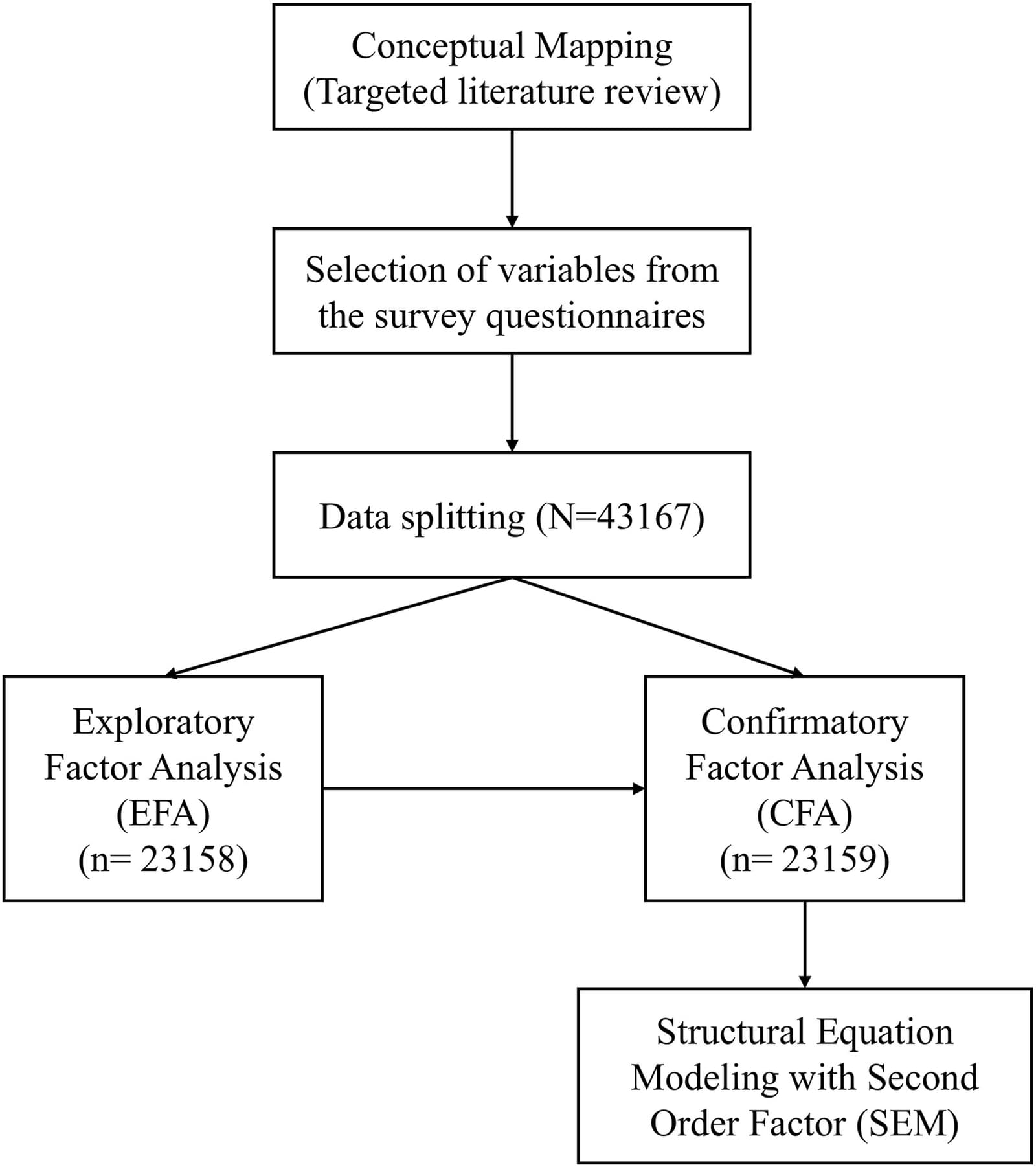 Figure 1 from Social Science & Medicine