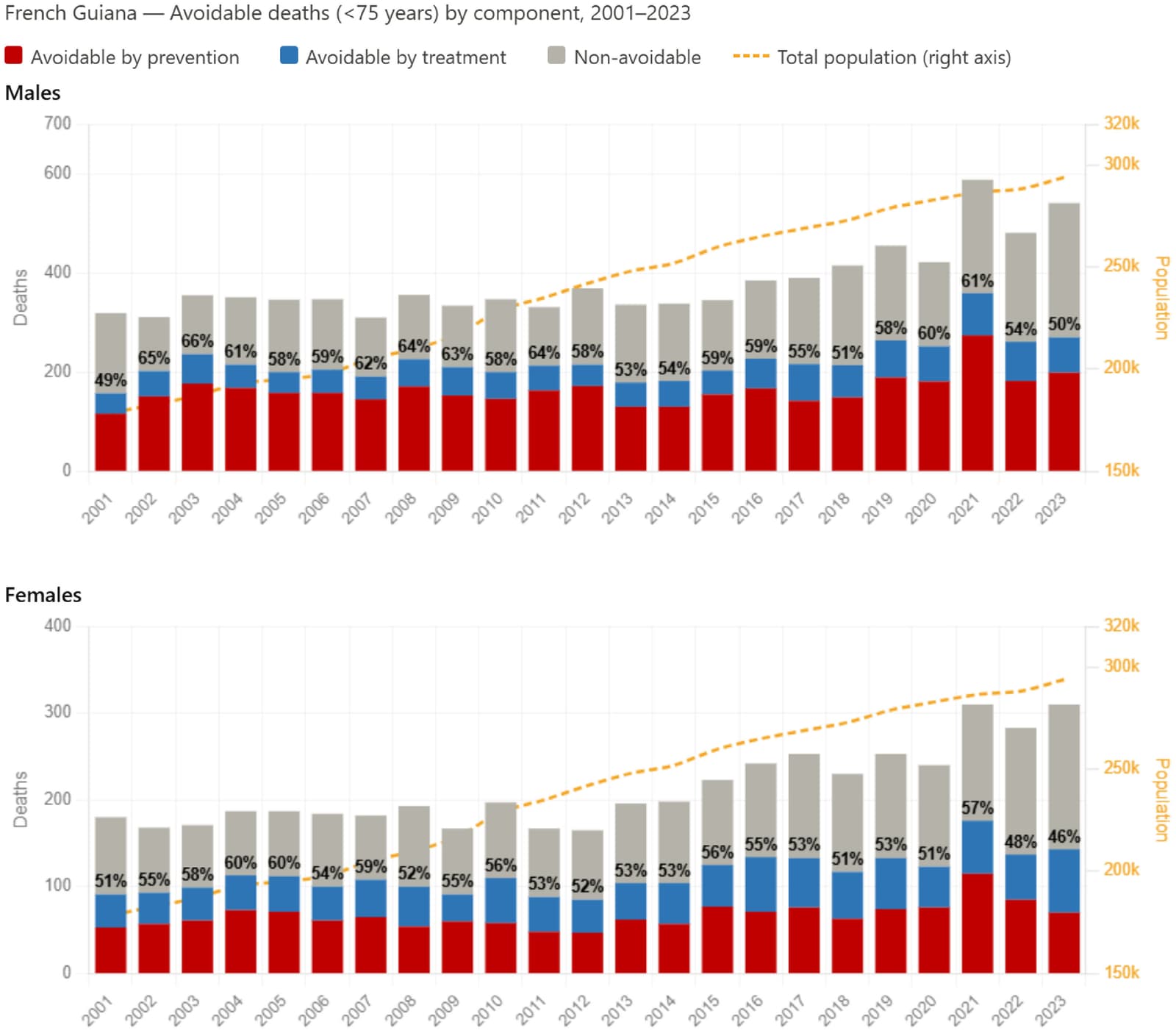 Figure 1 from Journal of Epidemiology and Population Health