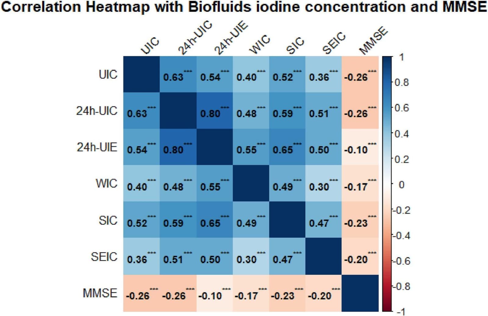 Figure 1 from Clinica Chimica Acta; International Journal of Clinical Chemistry