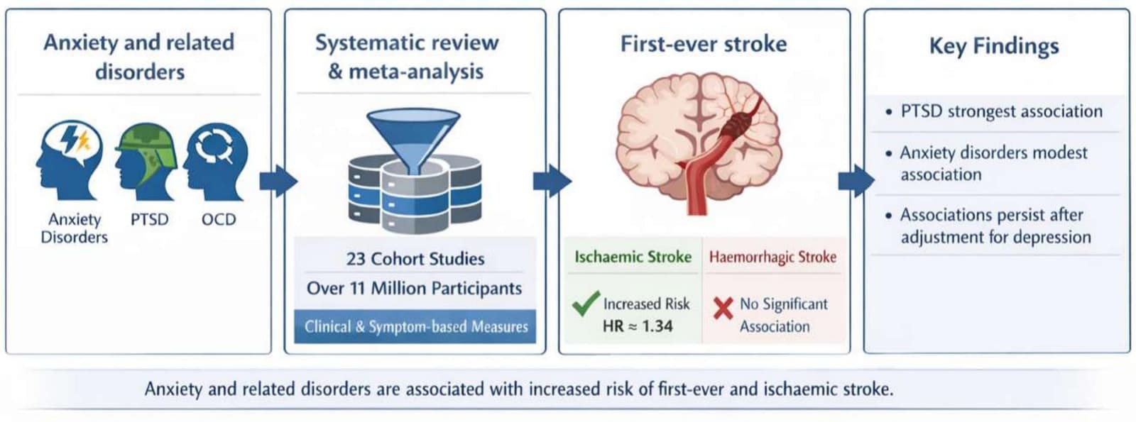 Graphical abstract from Journal of Affective Disorders