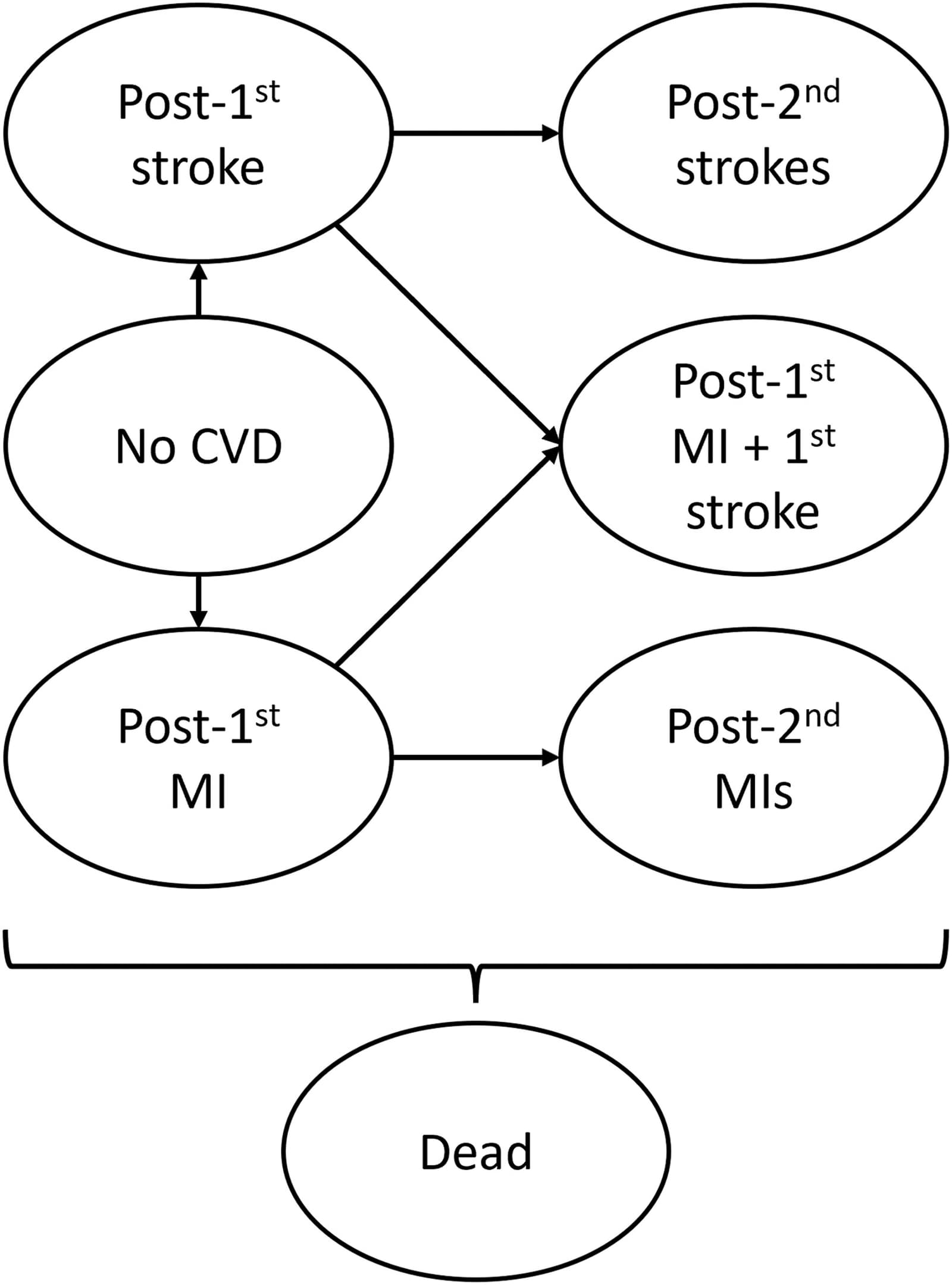 Figure 1 from Surgery for Obesity and Related Diseases