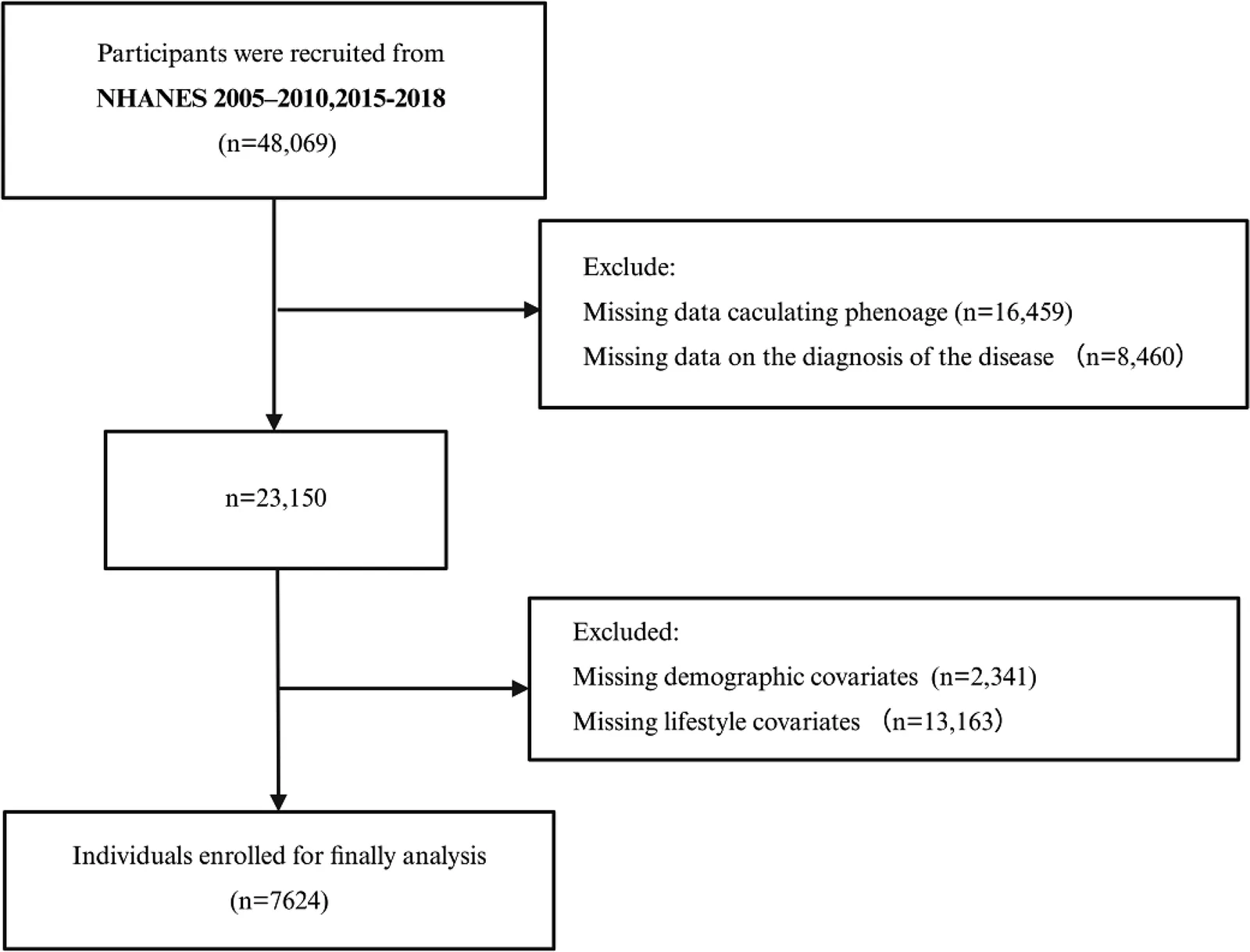 Fig. 1. Flowchart of participant selection.