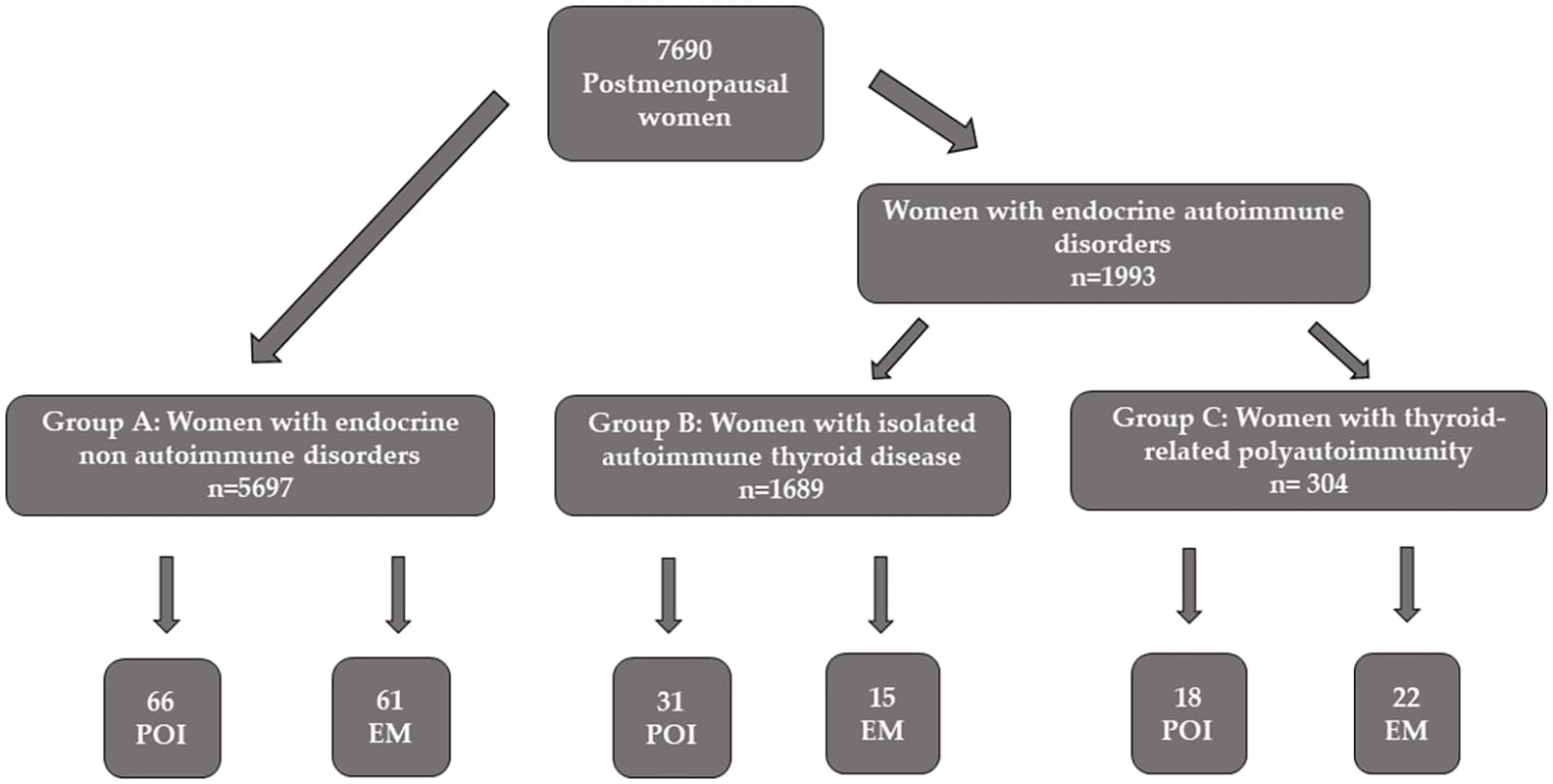 Figure 1 from Frontiers in Endocrinology