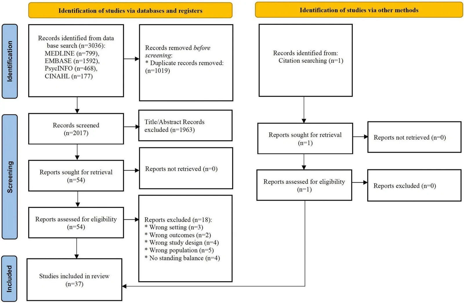 Figure 1. PRISMA flow diagram.