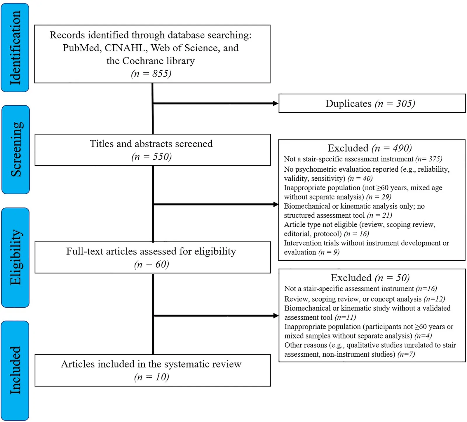 Fig 1. PRISMA 2020 flow diagram of study selection.