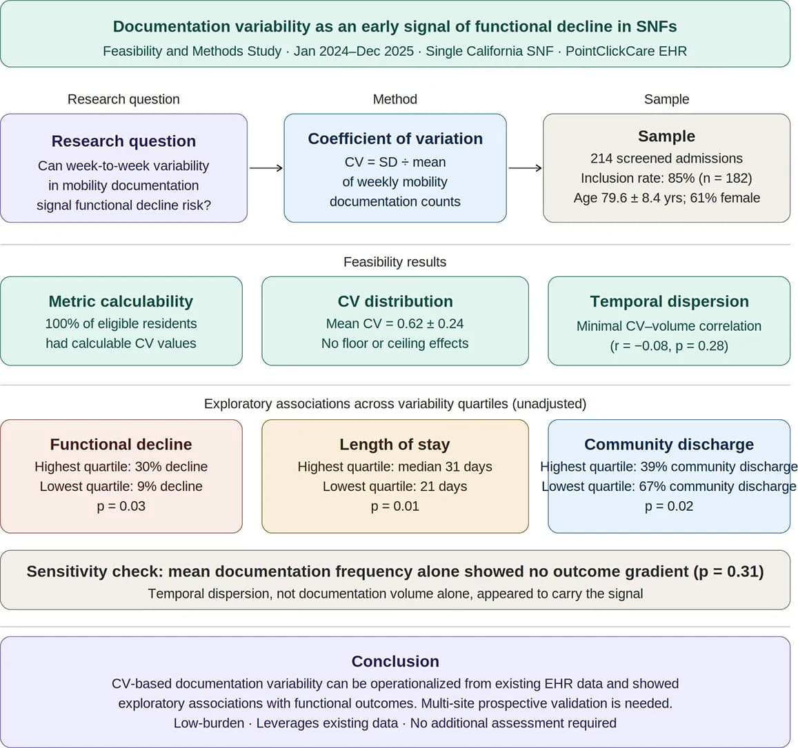 Graphical abstract from Archives of Rehabilitation Research and Clinical Translation