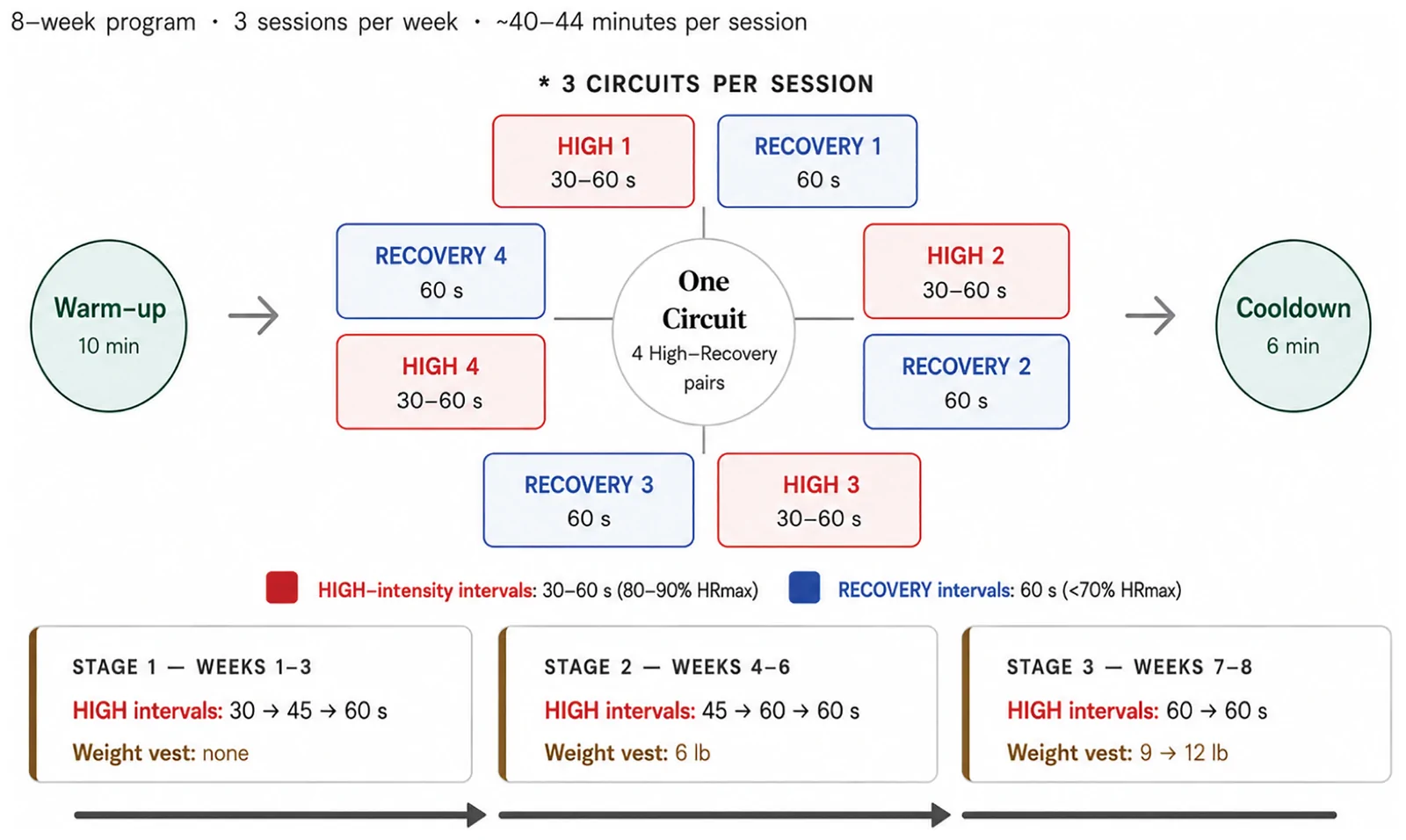 Figure 1. Structure of the HI-FIIV intervention.