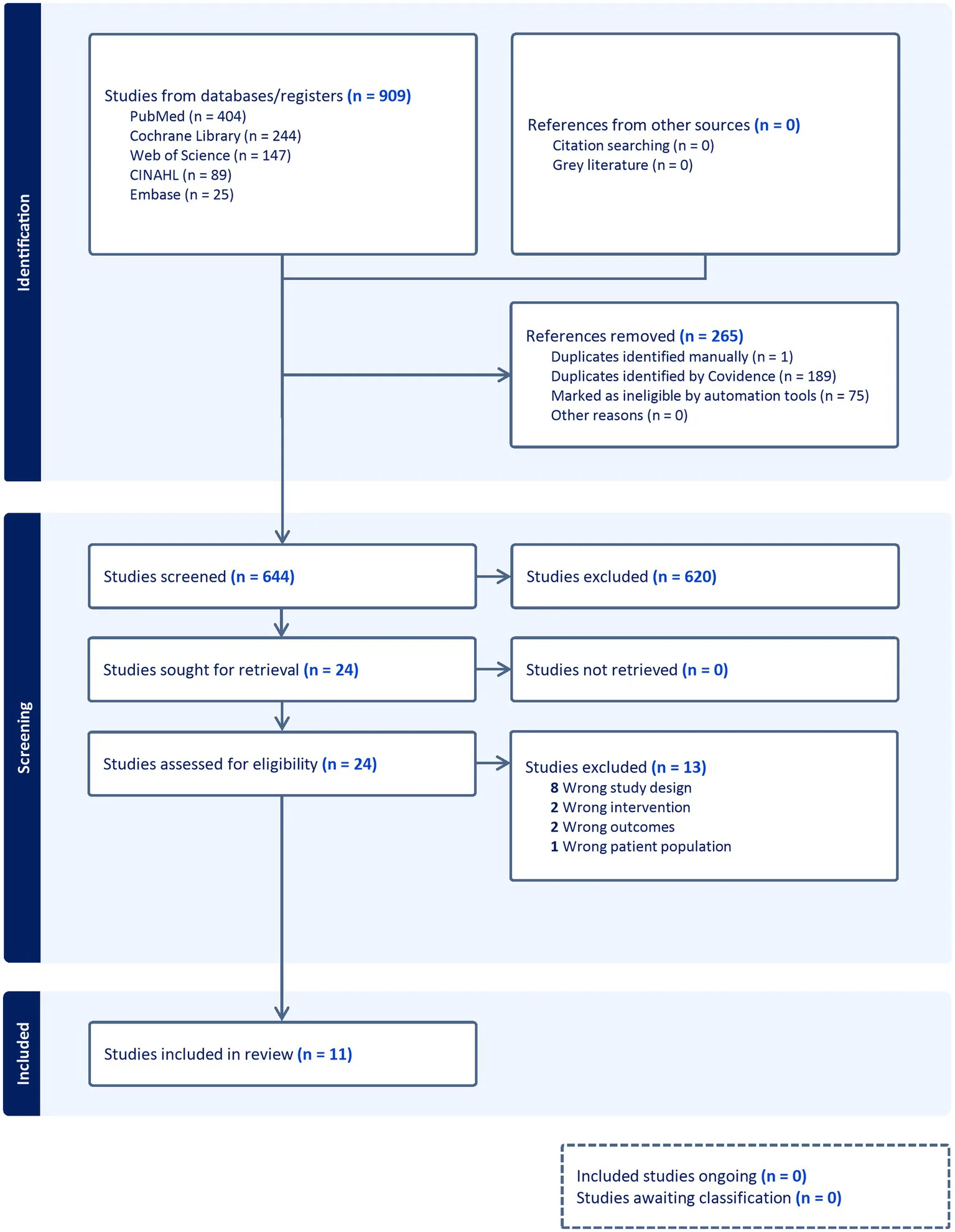 Figure 1. Flowchart of literature screening and inclusion for systematic review and meta-analysis (57).
