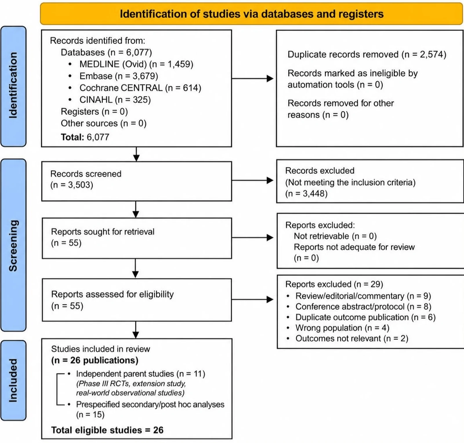 Figure 1. PRISMA 2020 Flow Diagram for the Study Selection Process.