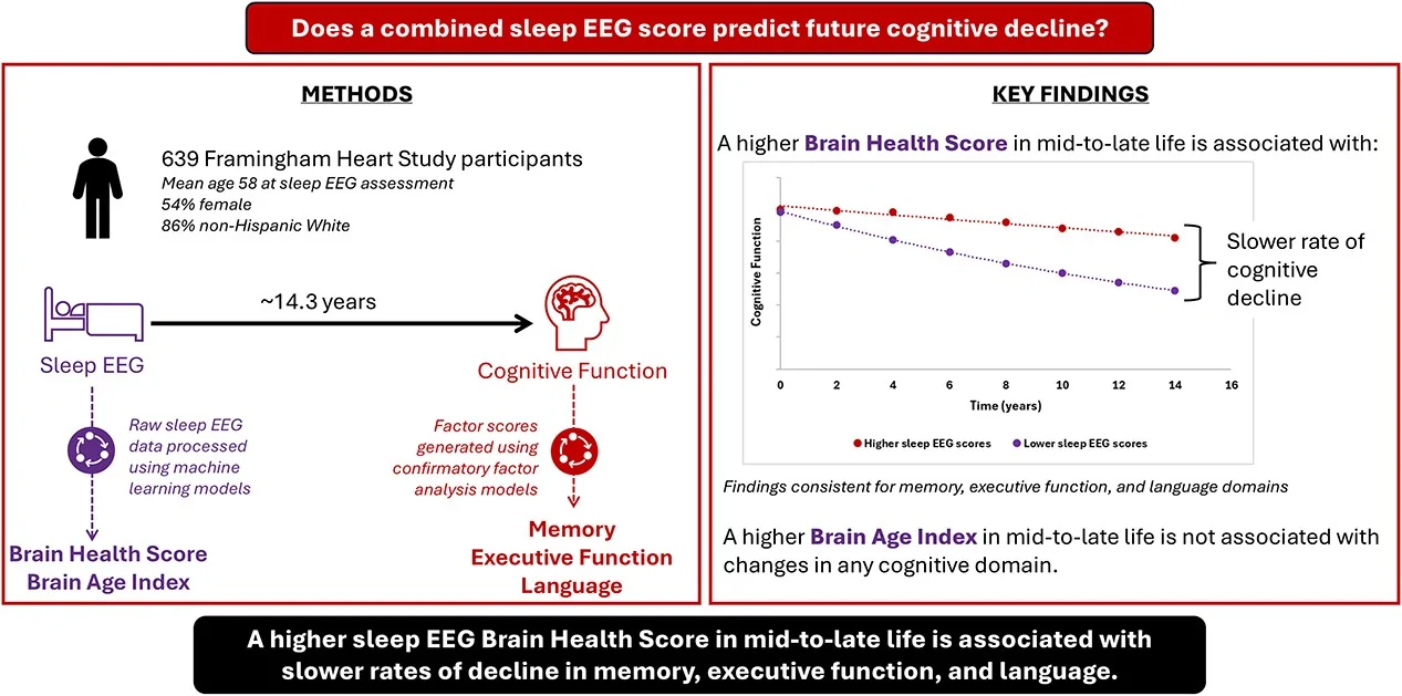 Graphical abstract from Sleep Advances