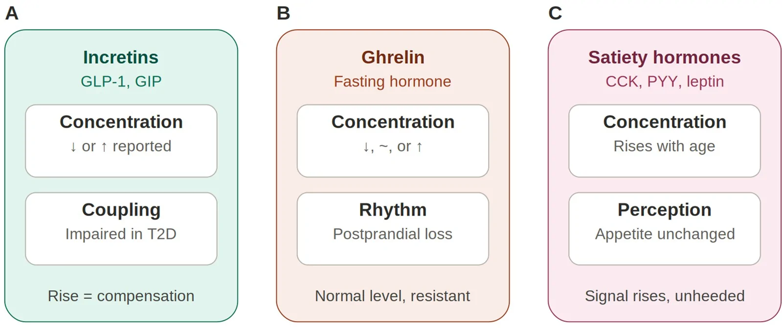 Figure 1. Concentration versus coupling across the three controversies.