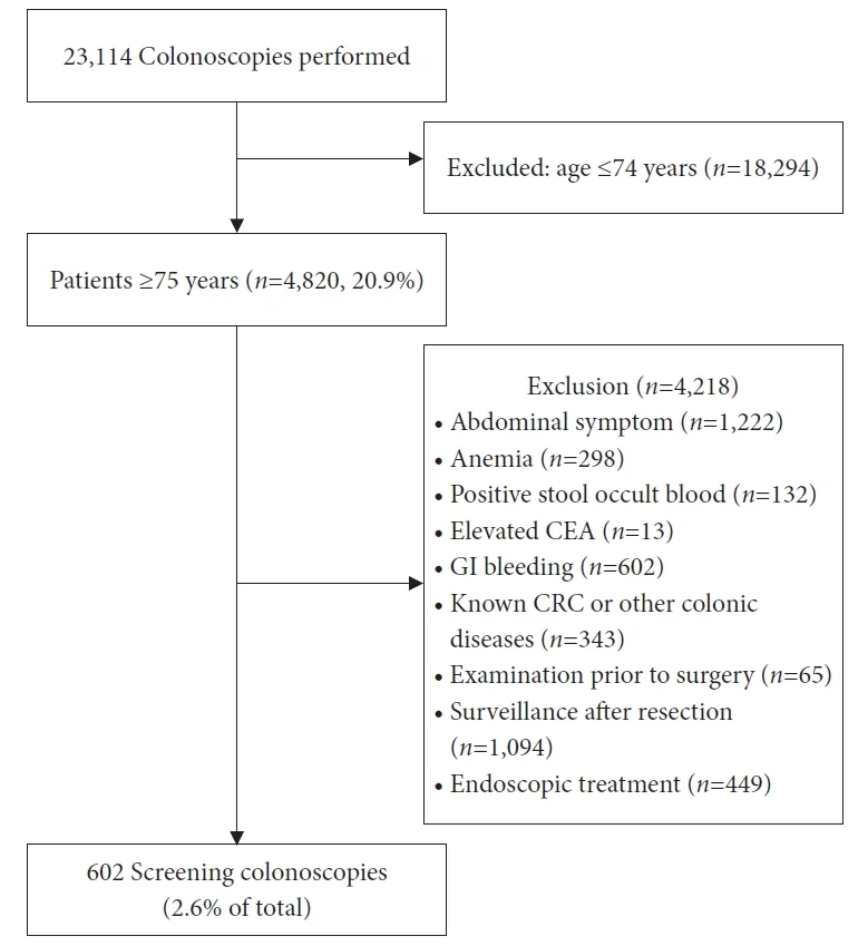Fig. 1. Flow diagram of study participants.