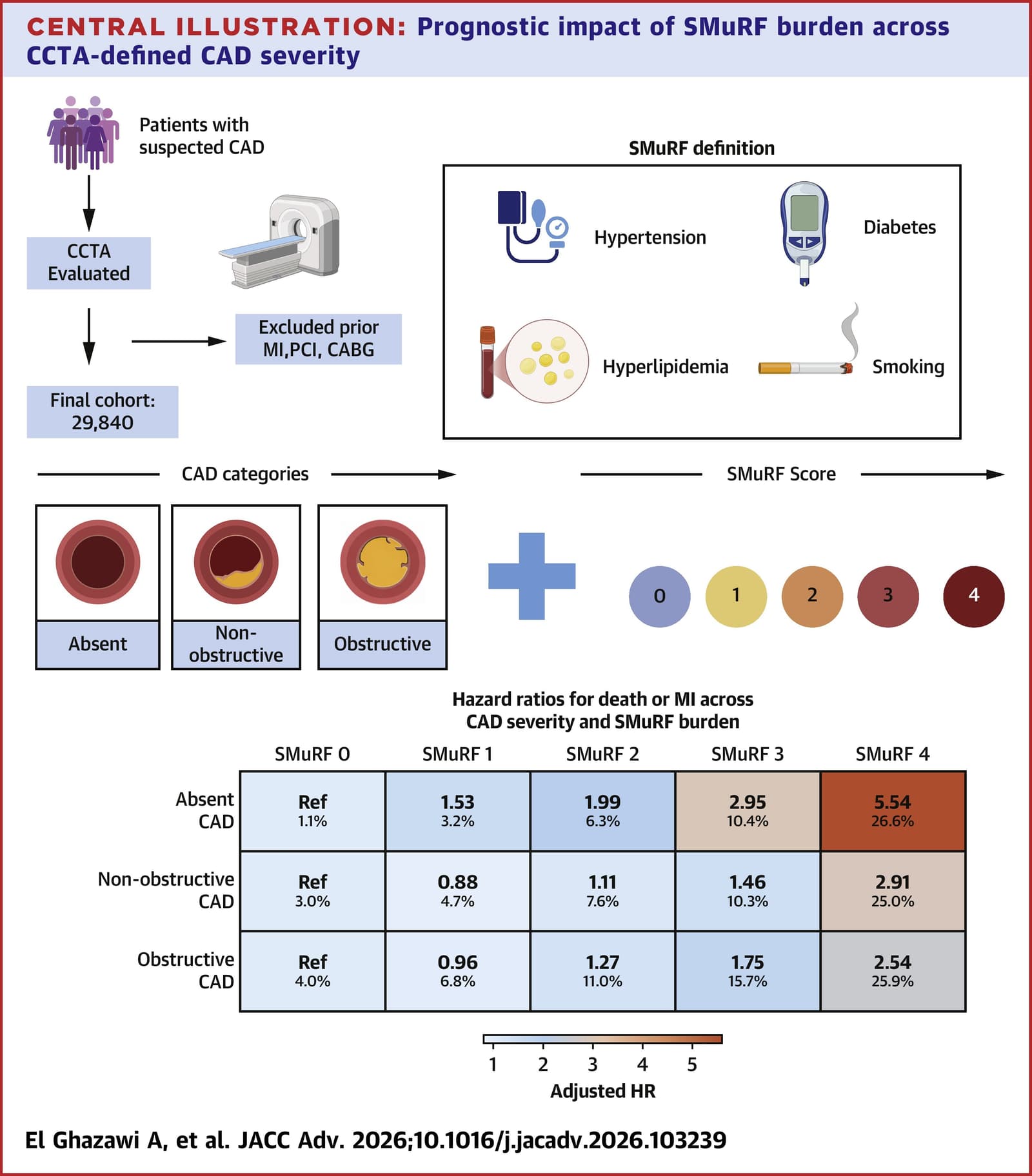 Graphical abstract from JACC Advances