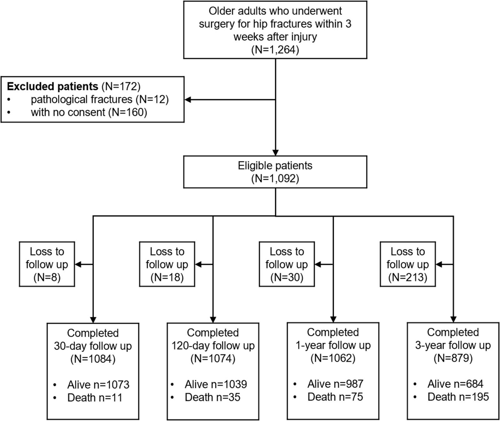 Figure 1 from European Geriatric Medicine