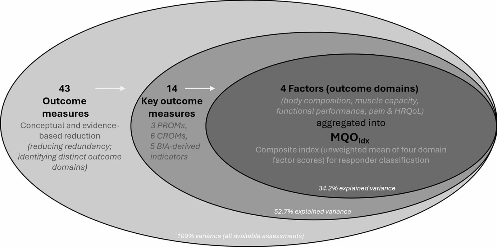 Figure 1 from European Geriatric Medicine