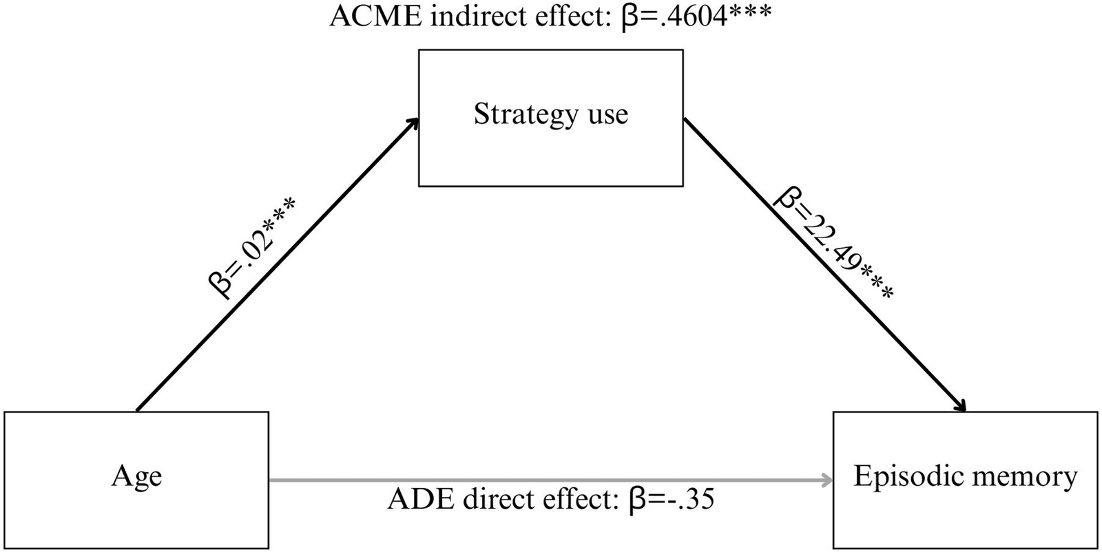 Figure 1 from Journal of Autism and Developmental Disorders