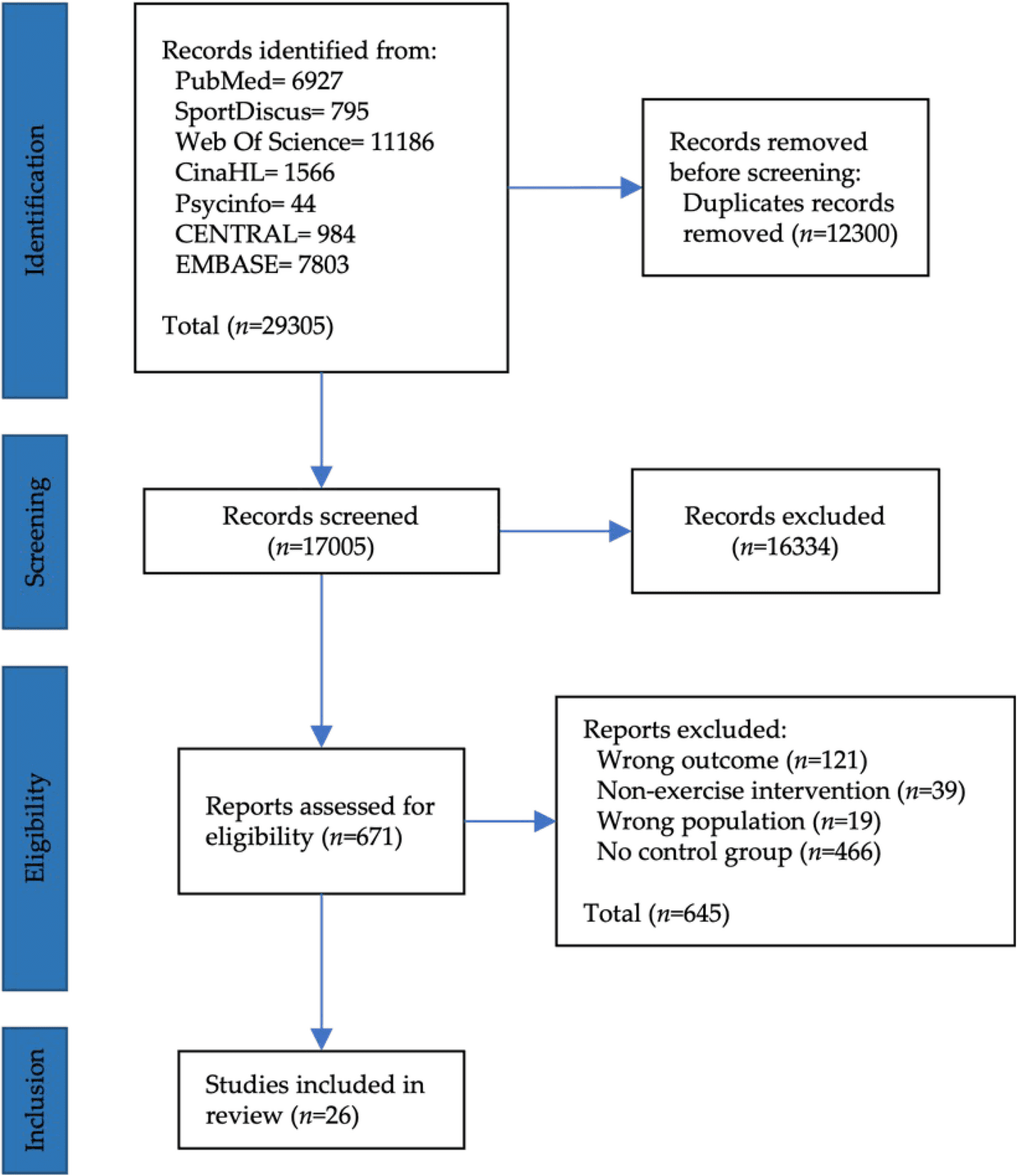 Figure 1 from Current Osteoporosis Reports