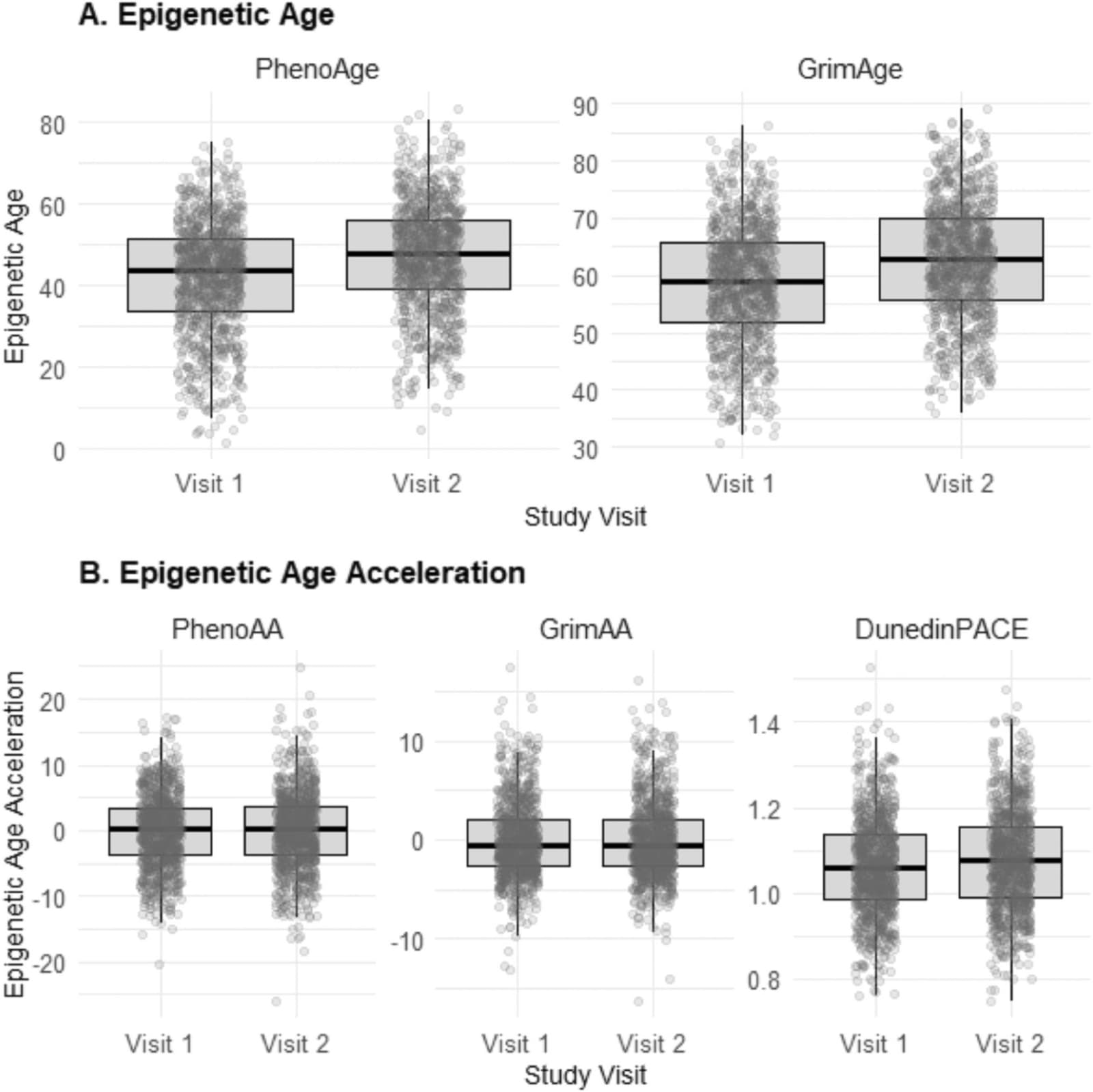 Figure 1 from Psychoneuroendocrinology